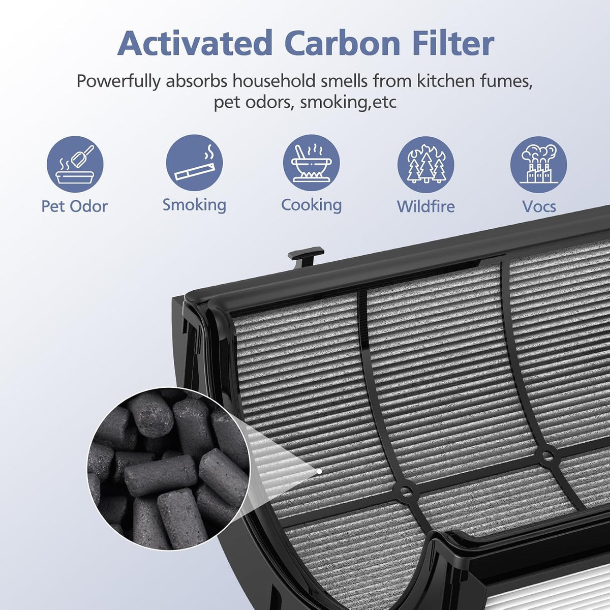 360° Combi Glass Hepa + Carbon Filter for Dyson Air Purifier TP07 TP10 PC1