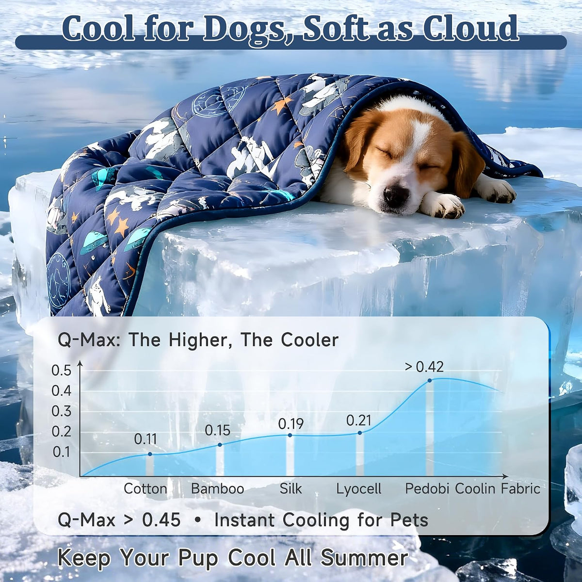 Premium Cooling Mat for Large Dogs - Washable Dog Cooling Throw Blanket，Durable Pet Mat for Cat, Soft Summer Blanket for Hot Weather, 40''x60''