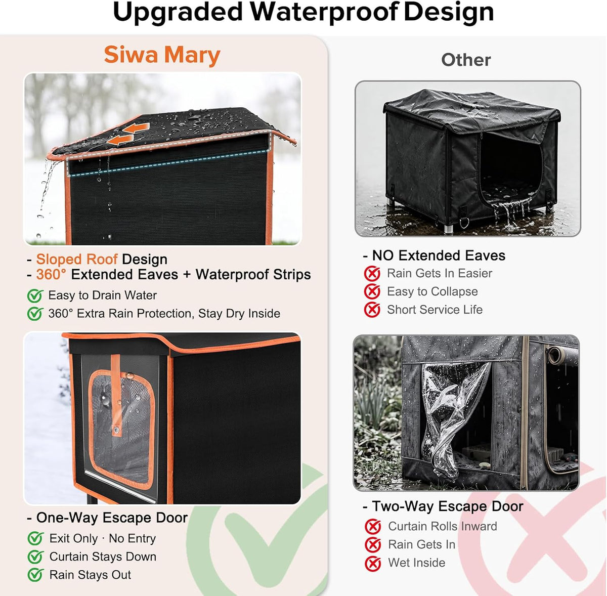 Heated Cat House for Outside in Winter, Weatherproof Outdoor Cat House with Cat Heating Pad, Waterproof &Safe Escape Door, Insulated Cat Shelter with Heater for Feral Barn Cats Kitty (Black, L)