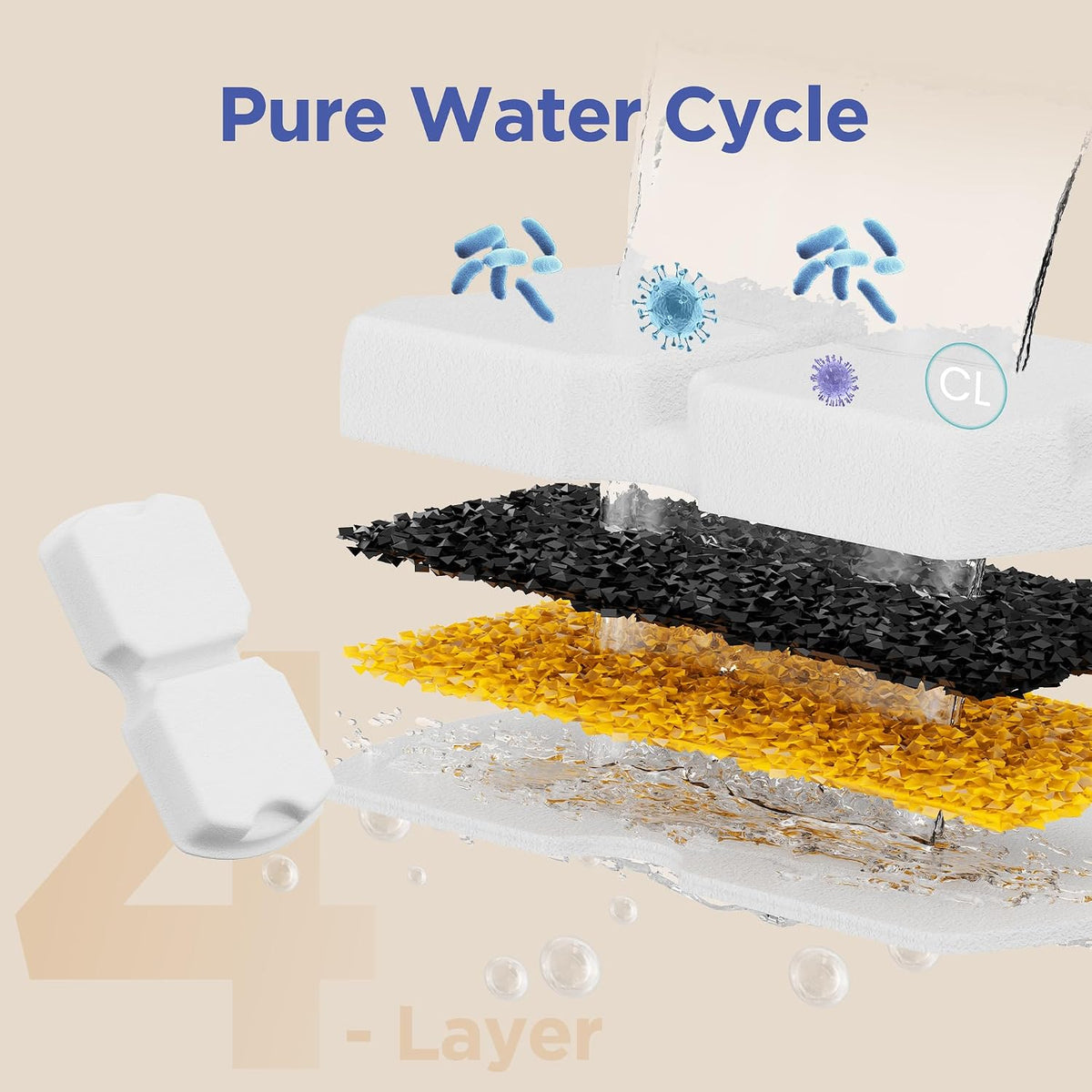 IHOUONE Official Cat Fountain Filter: 20 Carbon Filters & 20 Foam Filters