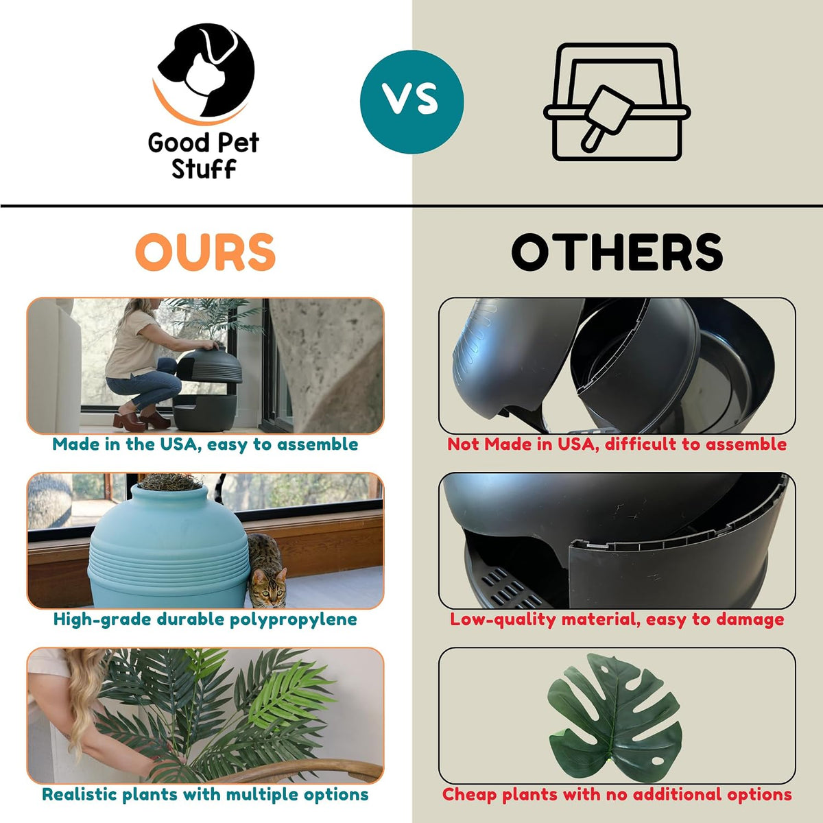 Good Pet Stuff Original Hidden Litter Box Planter, Decorative Cat Litter Enclosure, Carbon Filter, Faux Plant, Round Design, Easy To Clean, Base Kit, Palm Plant, Terracotta Brown