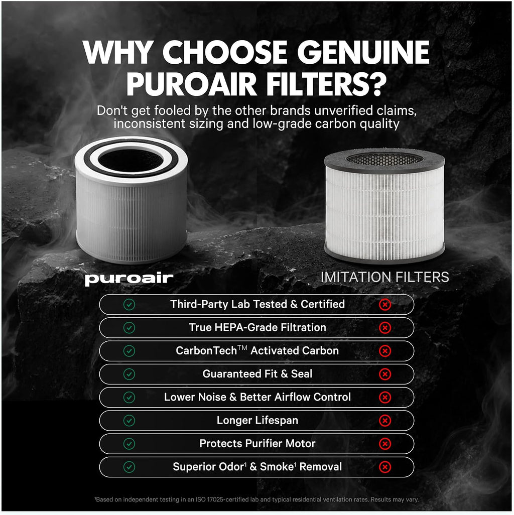 PuroAir 240 Replacement Filter - Genuine 240 Filter Replacement (4PK)