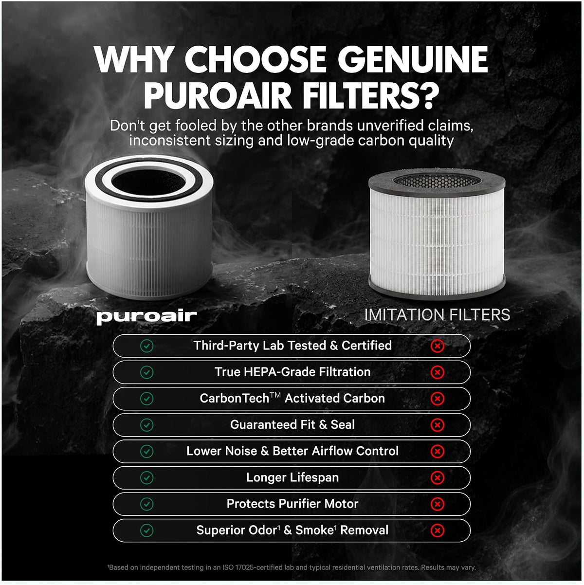 PuroAir 240 Replacement Filter - Genuine 240 Filter Replacement (4PK)