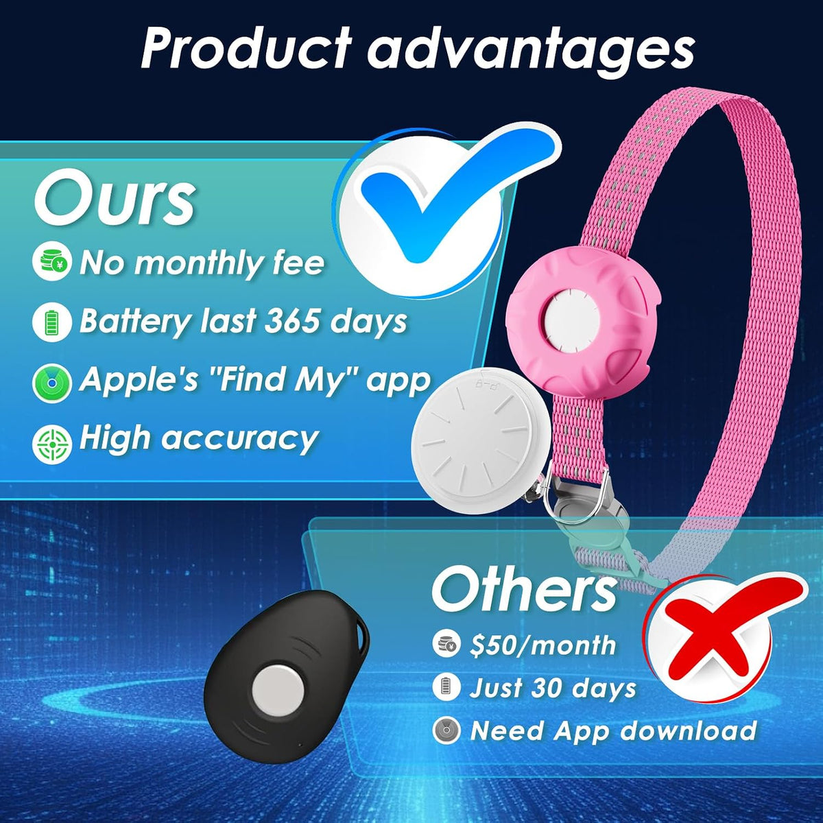 GPS Tracker for Cats - No Monthly Fee Cat Tracker, Waterproof Real-Time Tracking Collar for Pets, Kids,Luggage & Assets | 367-Day Battery Life | Compatible with Apple Find My App (Only iOS) (Pink)