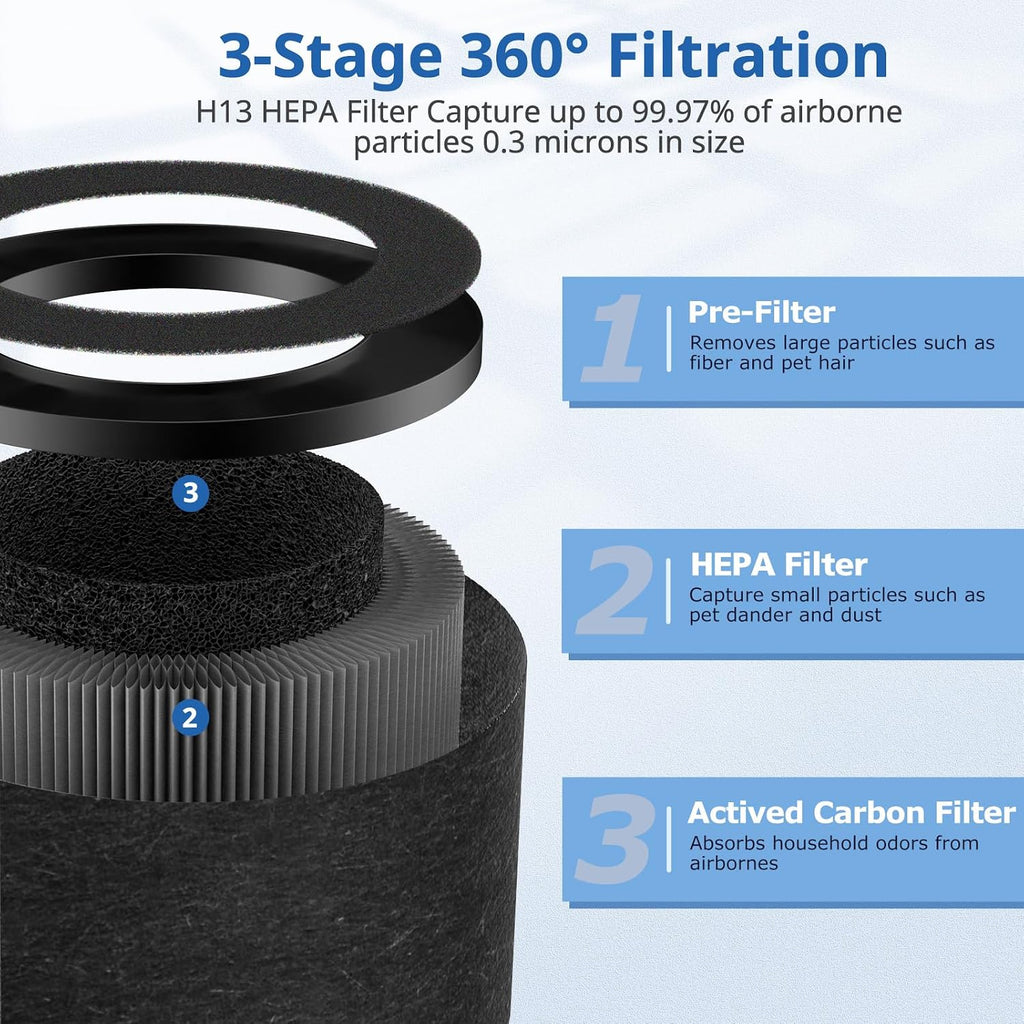 TZ-K1 Replacement Filter for FreAire, VOOPNU DH-JH12 Air Purifier, 2 Pack