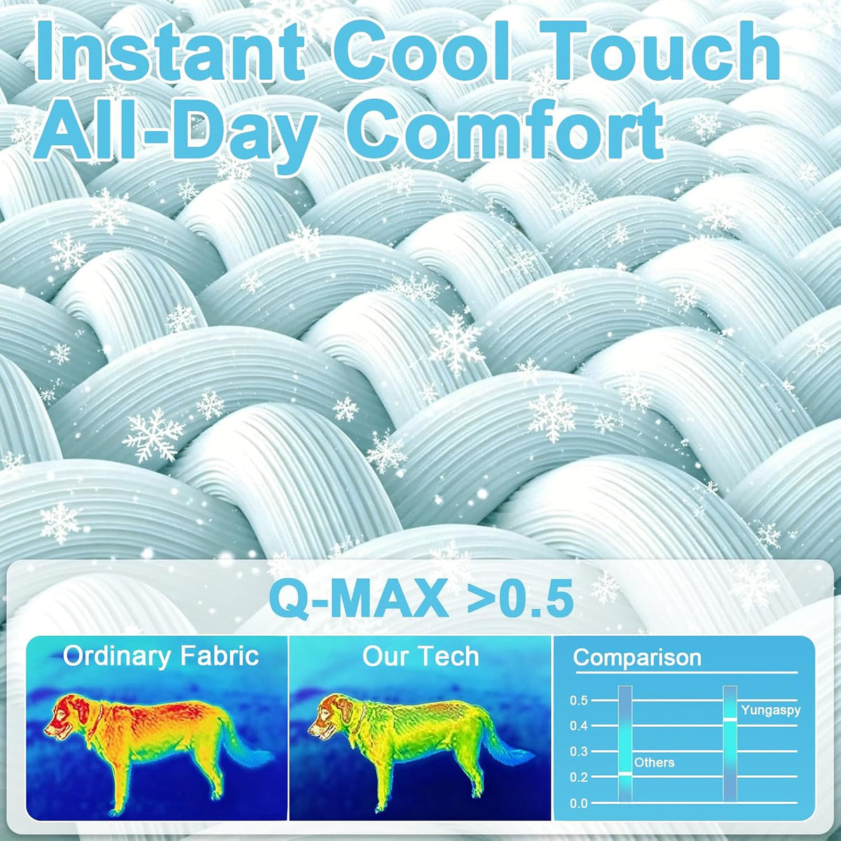 Cooling Mat for Dogs Cats,Pet Dog Cooling Mat Blanket for Dogs,36x24, Blue