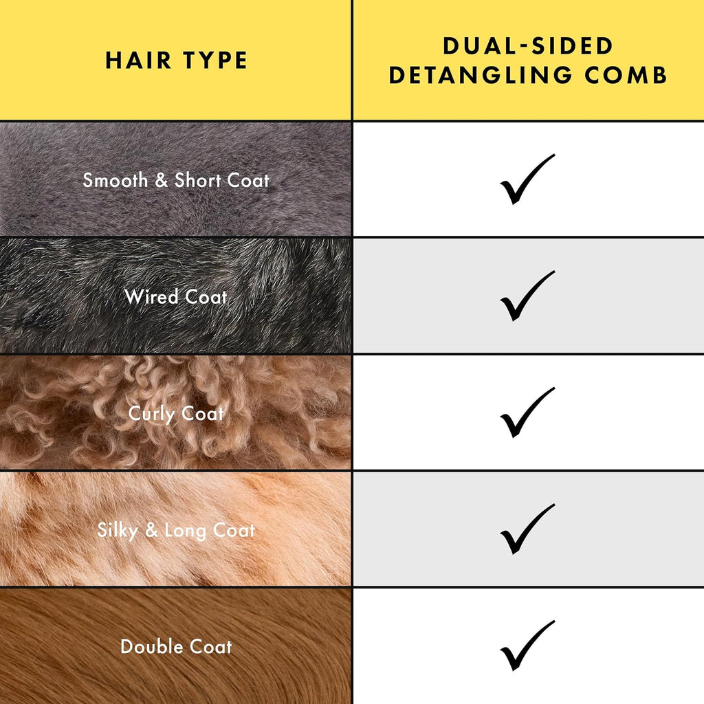 Tweezerman Dual-Sided Detangling Comb-Wide Toothed & Fine Toothed for Pets