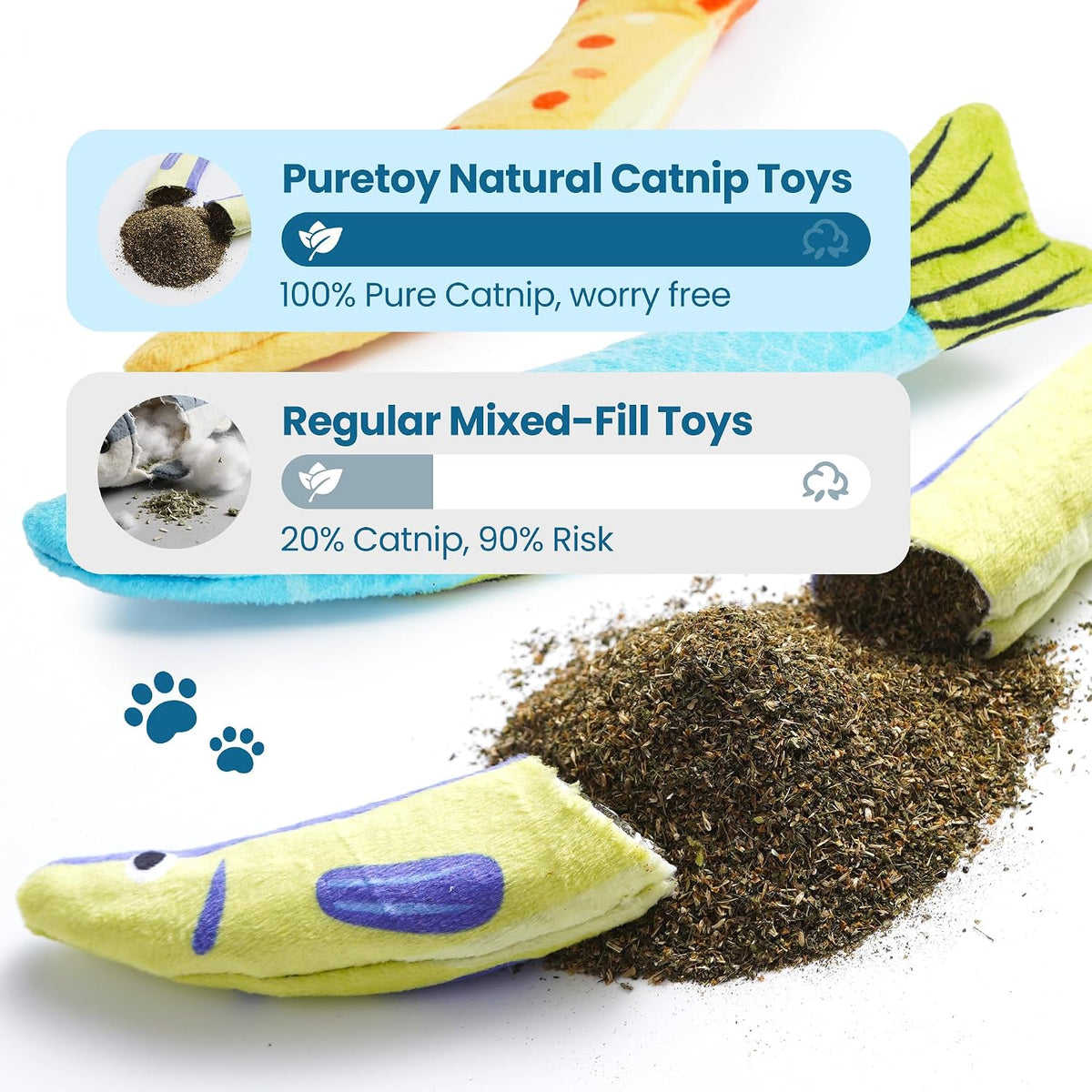 Catnip Toys, [12000mg] Extra Large Cat Toys for Indoor Cats, 100% Natural North American Catnip Floppy Fish, Crinkle Sound, Soft Cotton-Free Surface for Chewing, Teething & Kicking