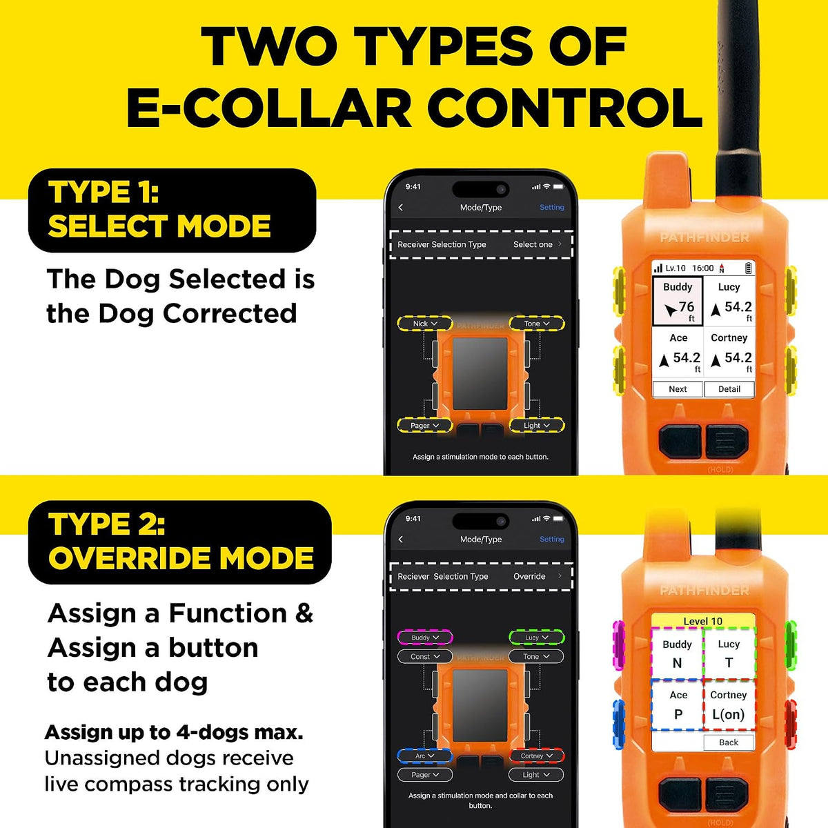 Dogtra PATHFINDER2 Compass Live GPS Dog Tracking & Training System - 9-Mile Range E-Collar Handheld with No Subscription, Offline Maps, GPS Fence, Expandable up to 21 Dogs, for Dogs 35+ lbs