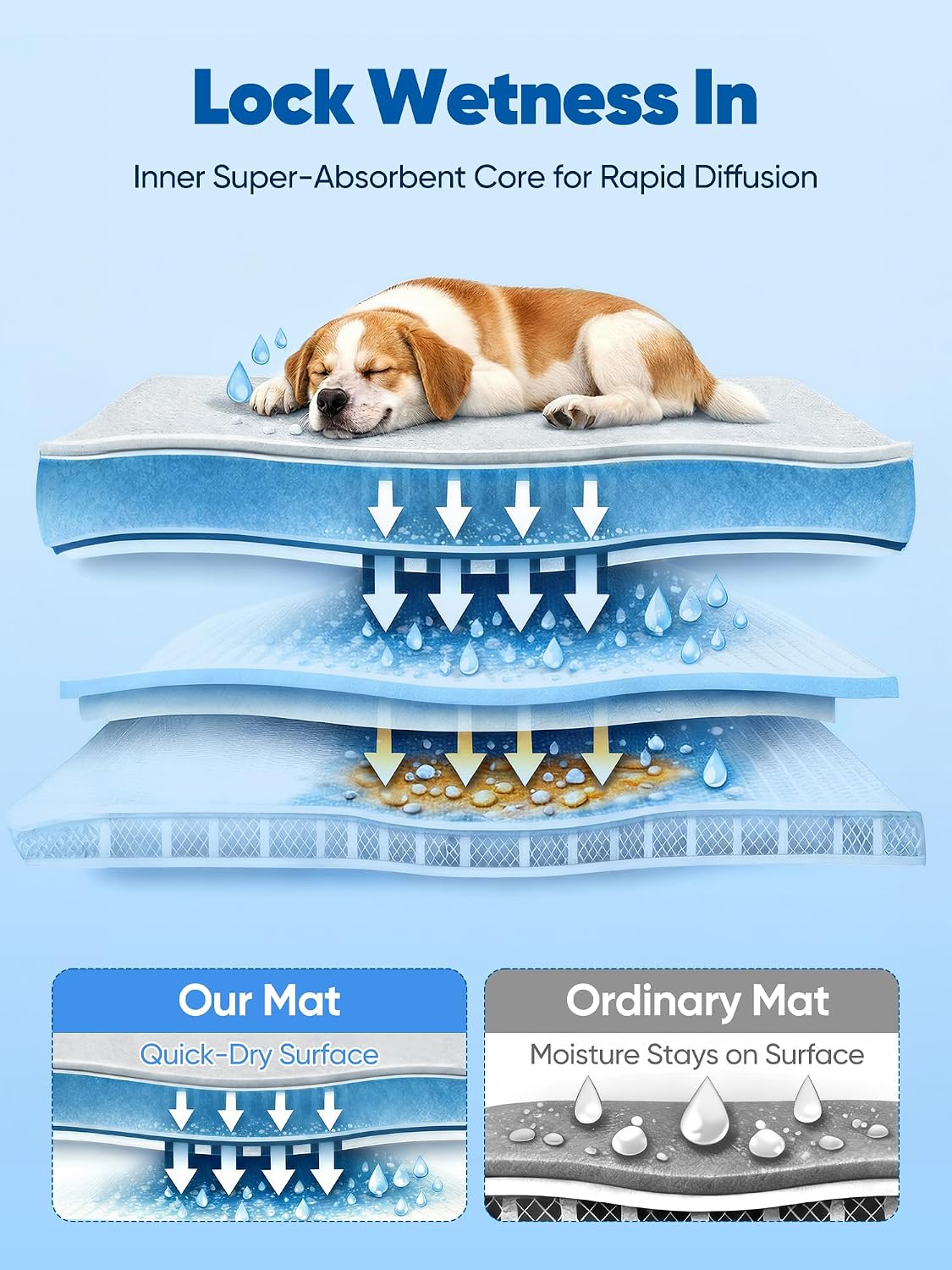 Rywell 30x20in Dog Cooling Mat with One-Way Moisture & Arc-Chill 3.0