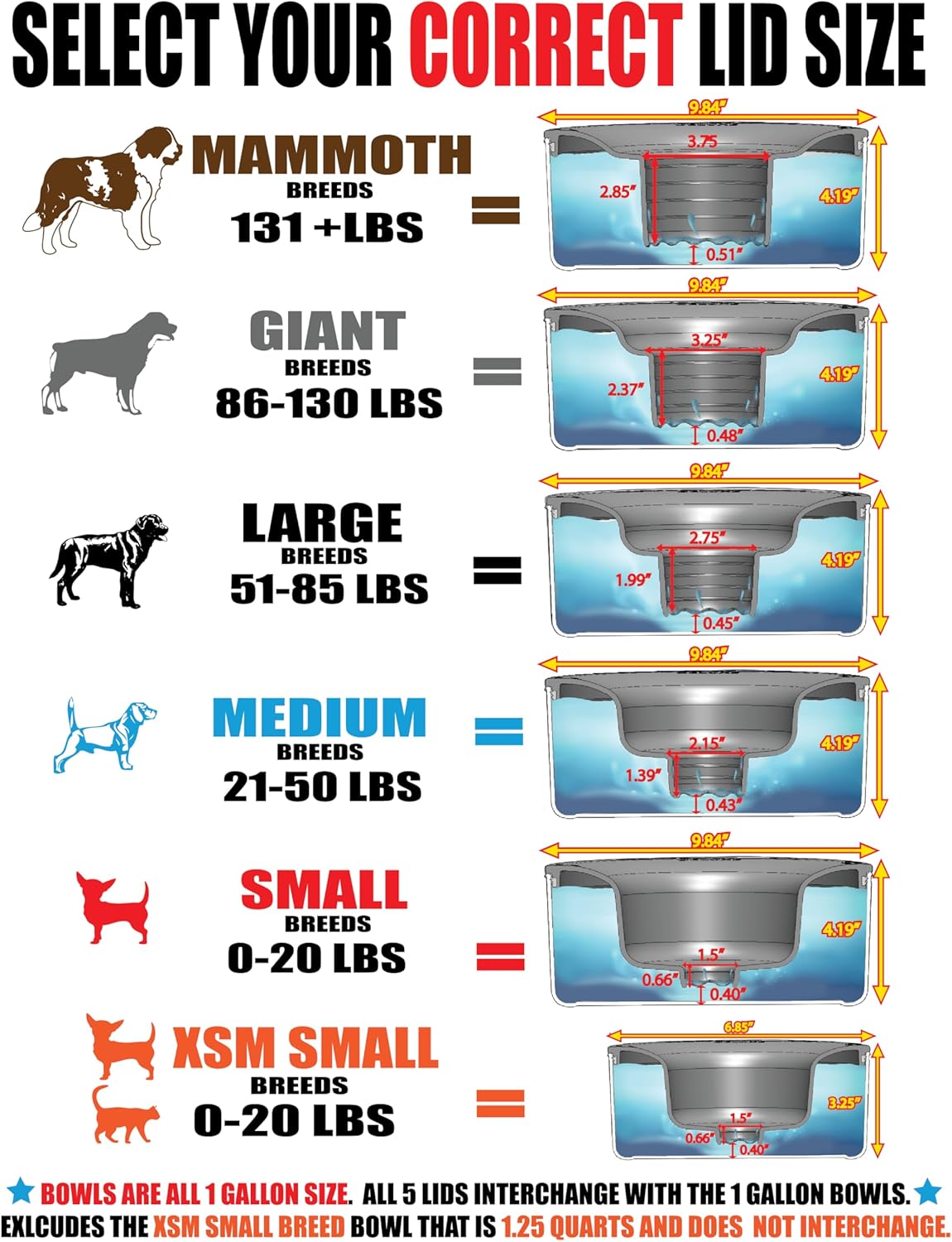 Stainless Steel Dripless Water Bowl with Tritan Plastic Lid, Holds 1 Gal, Reduces Spills & Trails Up to 85%+, Water Bowl for Giant Breed Dogs (86-130 lbs), The Original Slobber Stopper 