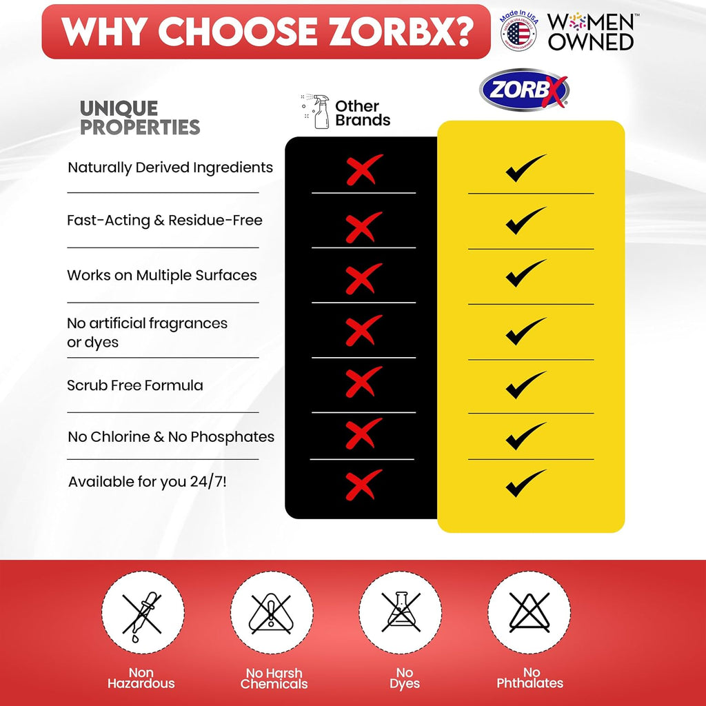 ZORBX Powerful Enzyme Pet Urine Stain & Odor Remover 128 Oz