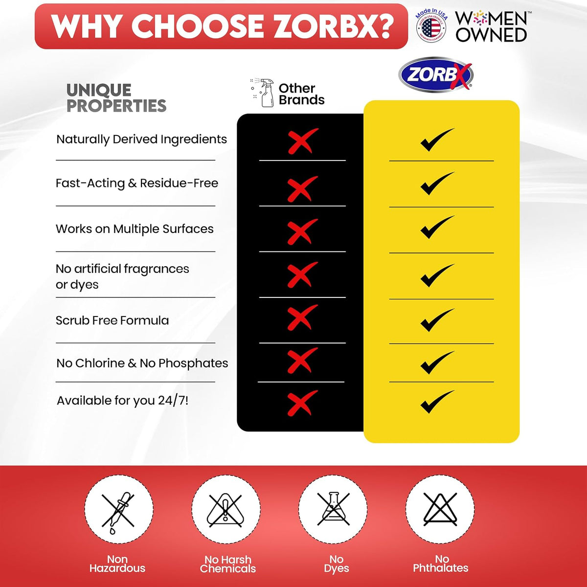 ZORBX Powerful Enzyme Pet Urine Stain & Odor Remover 128 Oz