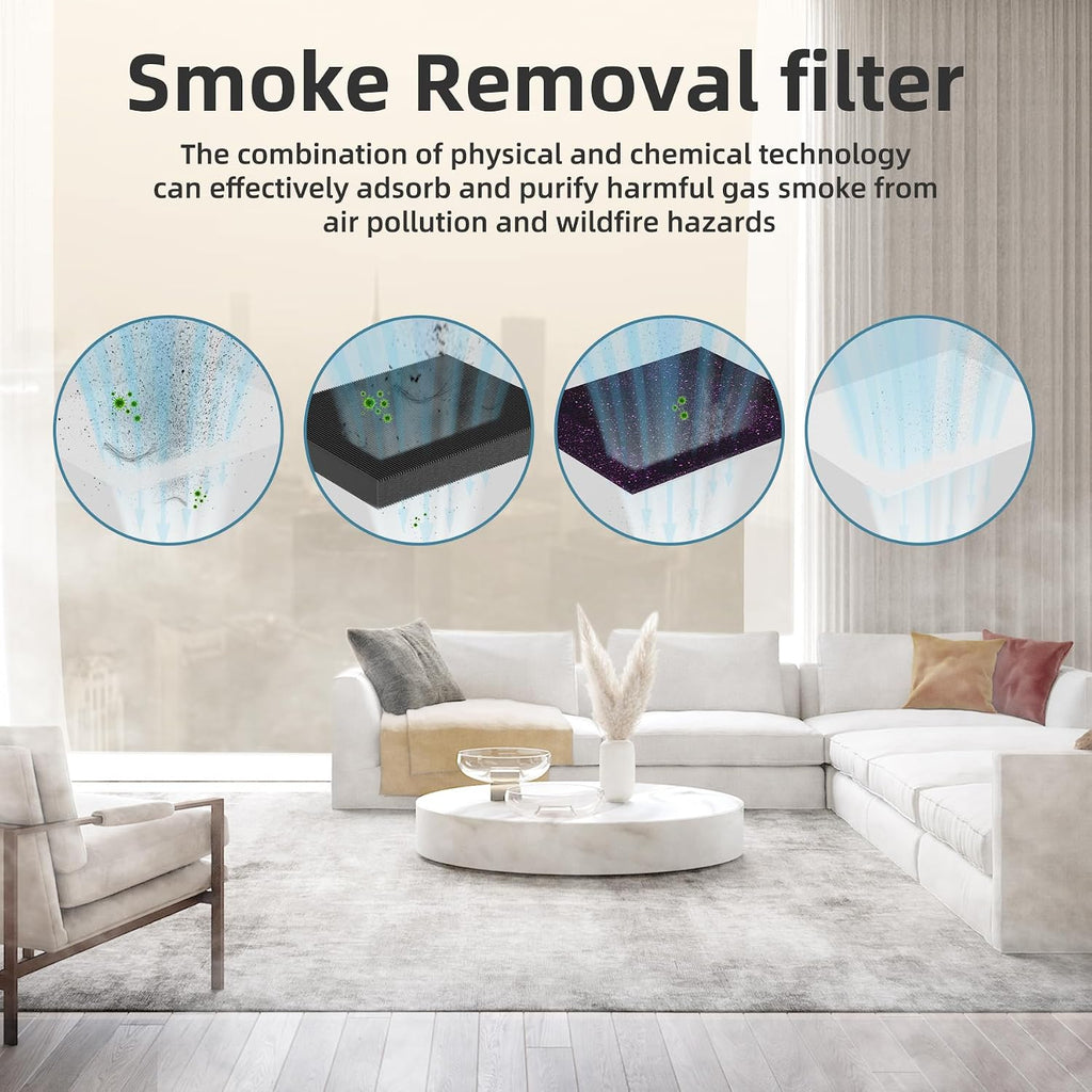 AROEVE MK04 & AP04 Air Filter Replacement-Smoke Version(2 Pack)