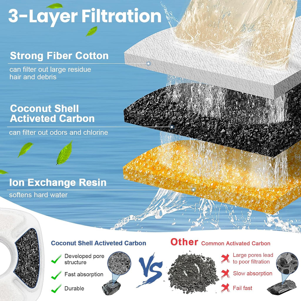 32 Pack Cat Water Fountain Filters, 16 Pcs Replacement Cats Fountain Filters & 16 Pcs Pre-Filter Sponges for 95oz/2.8L 135oz/4L 67oz/2L Automatic Pet Water Fountain Cat Dog Water Dispenser Filter