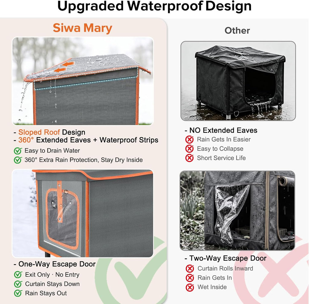 Heated Cat House for Outside in Winter, Weatherproof Outdoor Cat House with Cat Heating Pad, Waterproof &Safe Escape Door, Insulated Cat Shelter with Heater for Feral Barn Cats Kitty