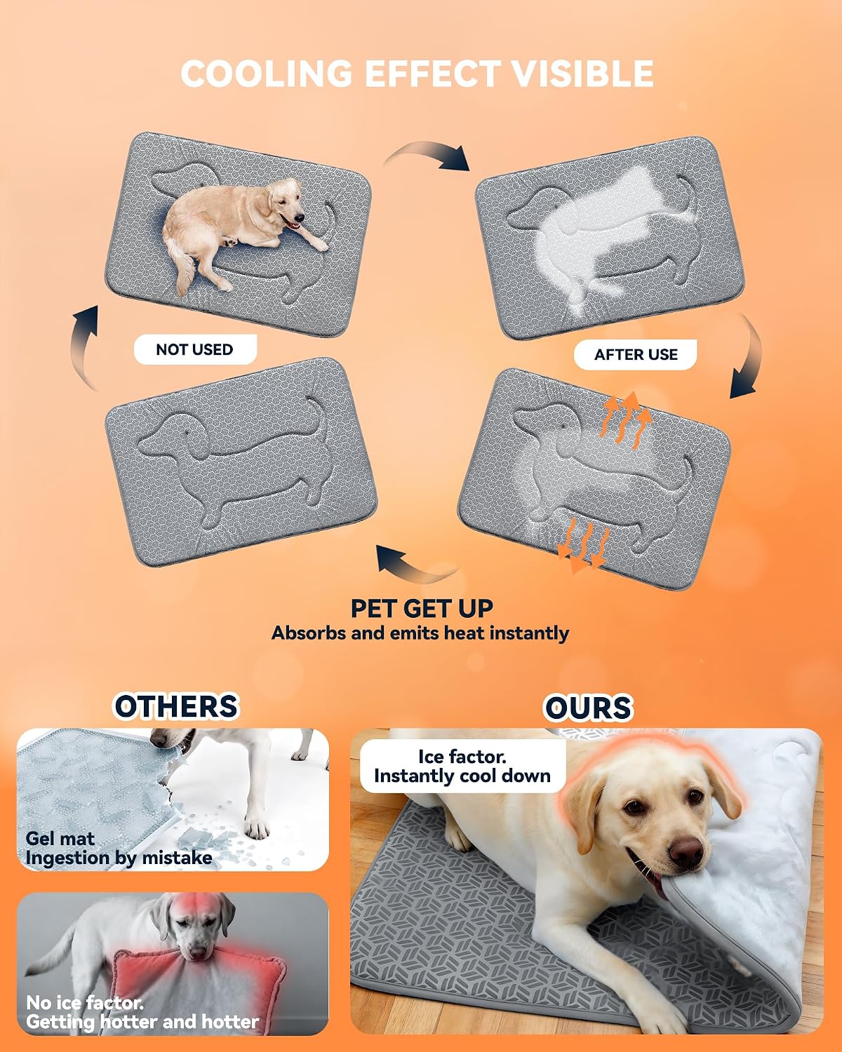 Washable Dog Crate Pad for Small Puppies, Plush Back & Cooling Front Indoor