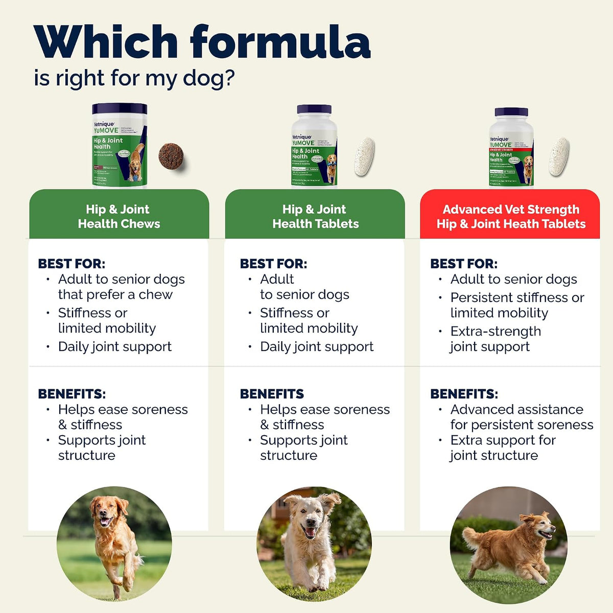 YuMOVE Senior Dog Joint Supplement Glucosamine & Green Lipped Mussel 240ct