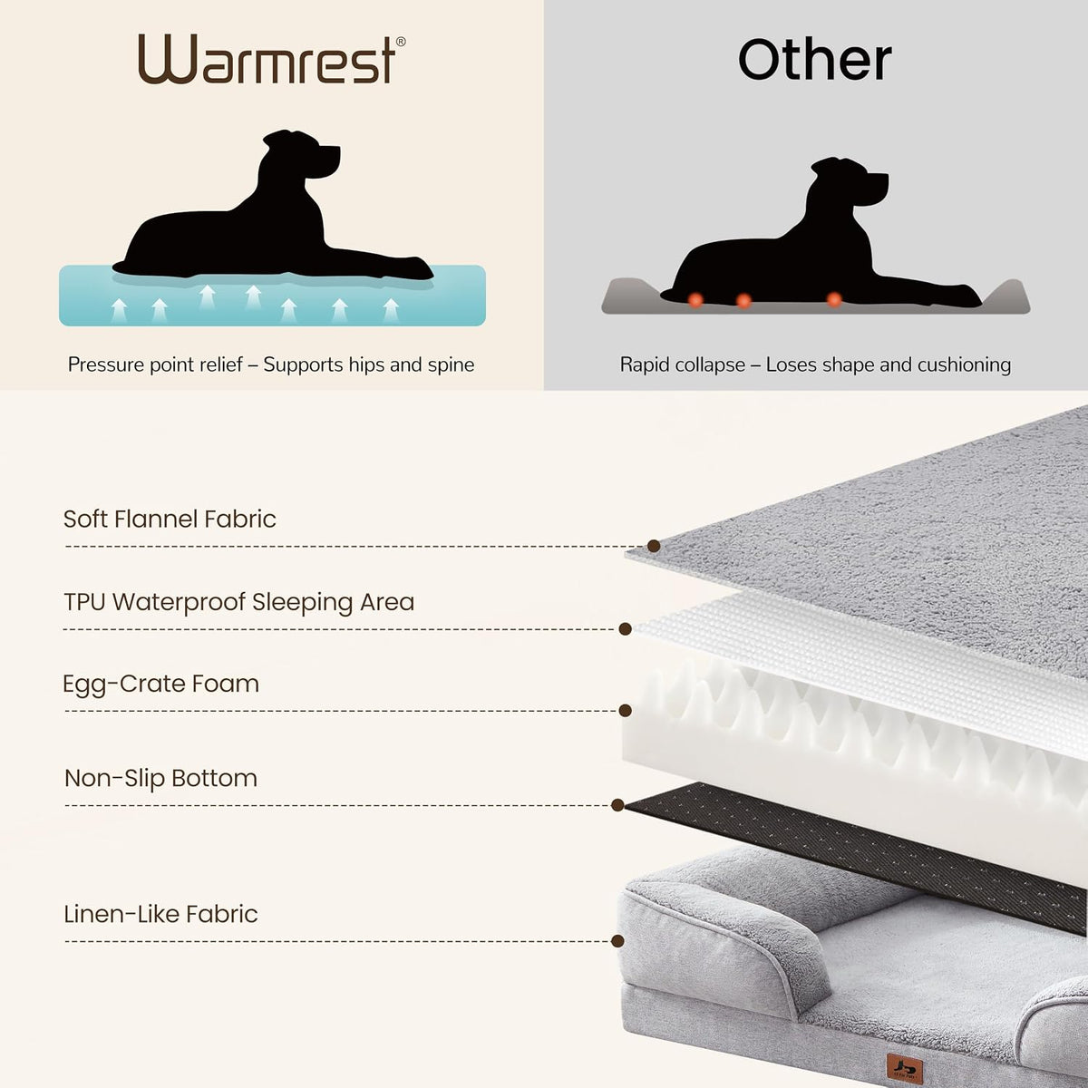 Large Orthopedic Dog Bed for Medium Dogs, Removable Washable, Grey