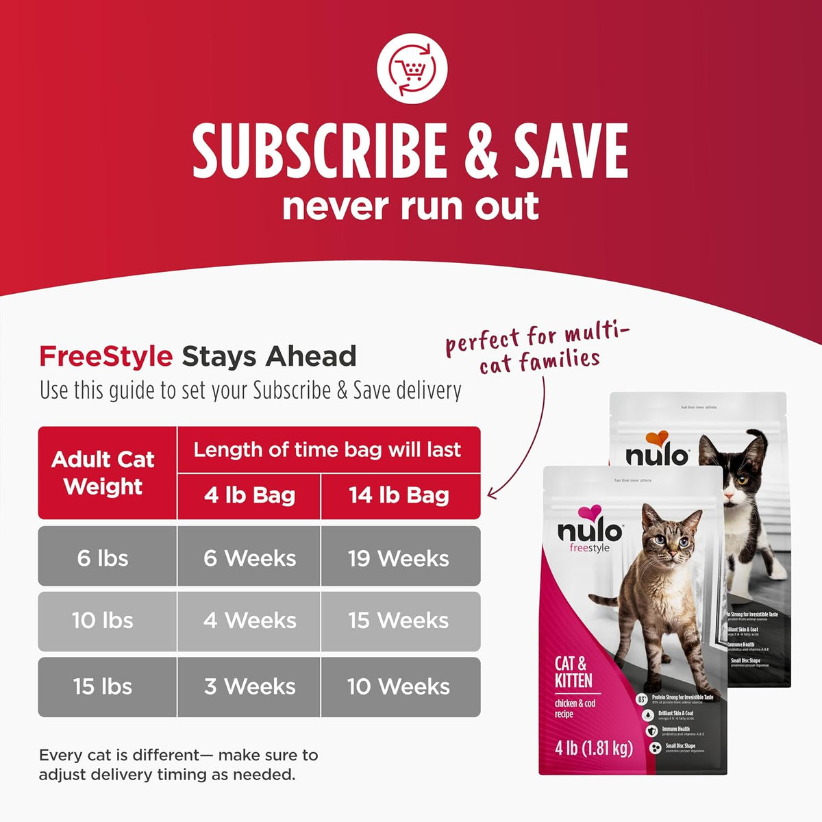 Nulo Freestyle Cat & Kitten Dry Food - Chicken & Cod Recipe, High Protein Grain Free Cat Food, Natural Kibble with Probiotics & Omega Fatty Acids, 2lb Bag