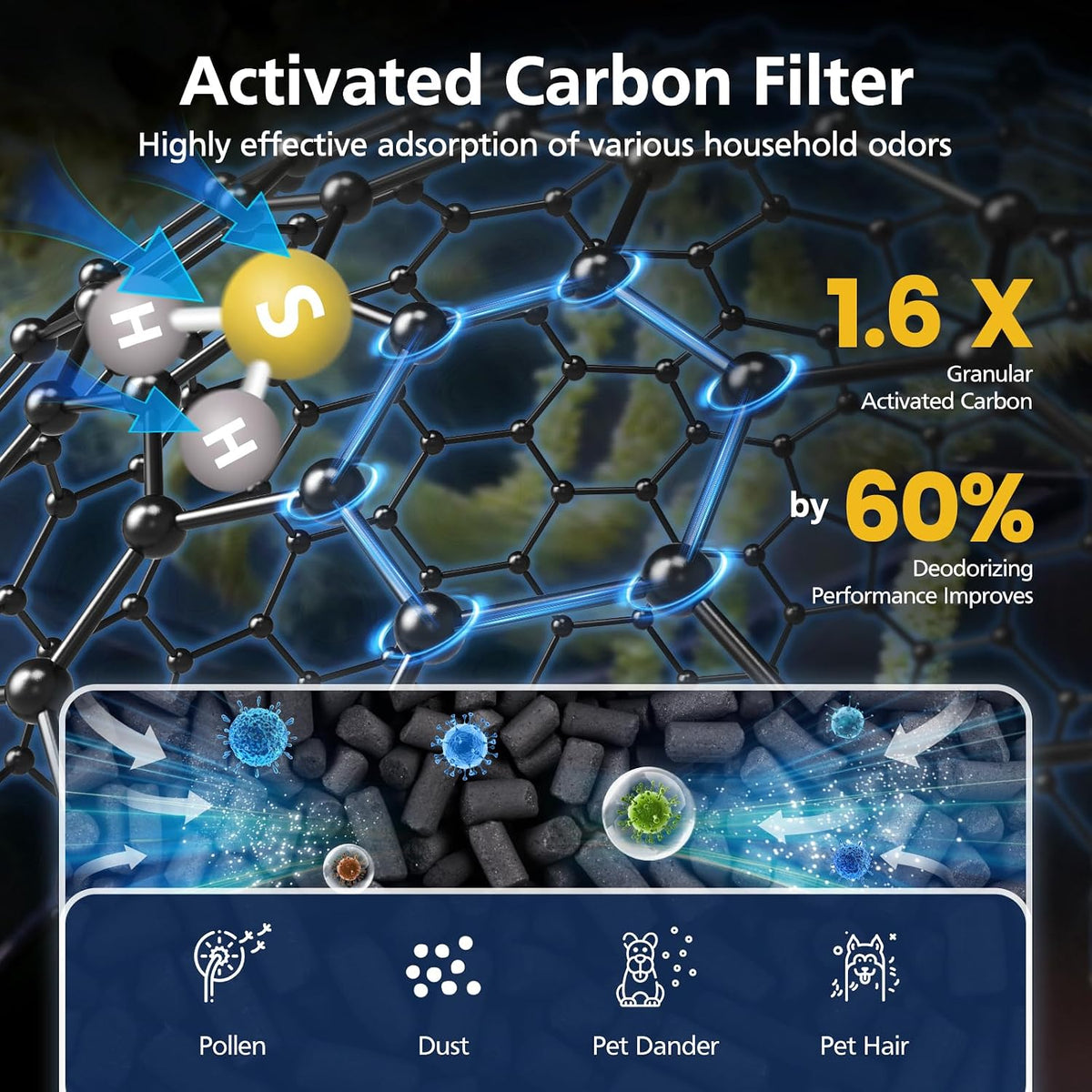AP-1512HH & 200M Pollen Filter Set for Coway Airmega AP-1512HH