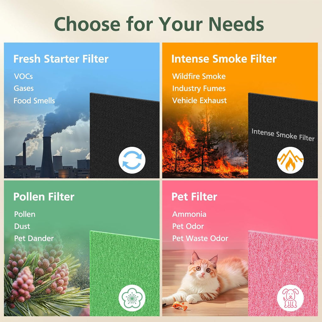 AP-1512HH Filter for Coway Airmega AP-1512HH & Airmega 200M Air Purifiers