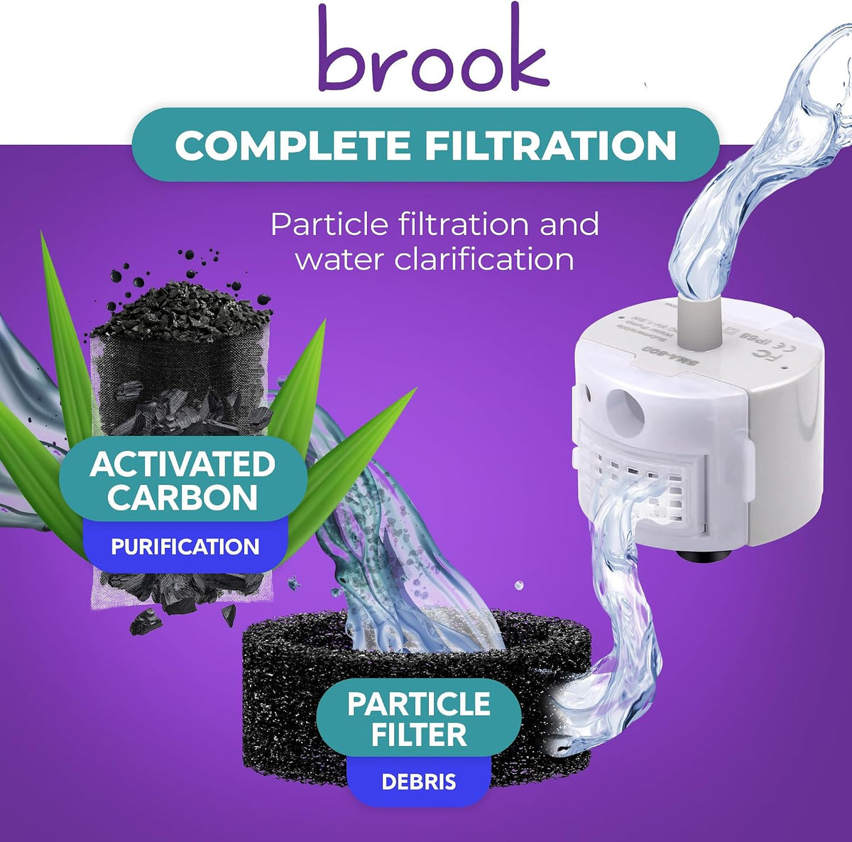 BROOK Glass Pet Fountain Filter Replacement Set – 6 Filter Rings & 12 Activated Carbon Pouches – Up to 6 Month Supply Replacement Filters Set for BROOK Cat Fountain