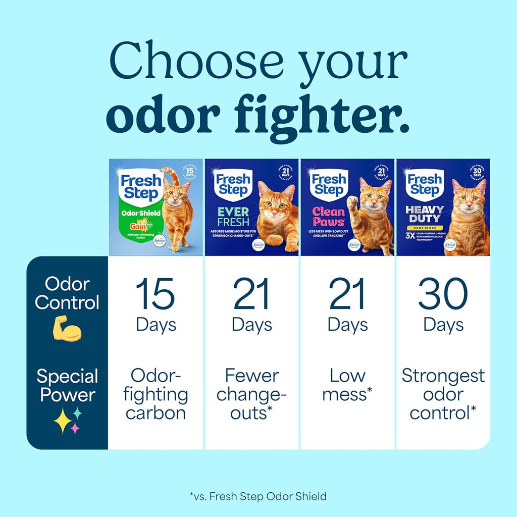 Fresh Step Odor Shield Multi Cat Clumping Cat Litter with Gain, 14 lb.