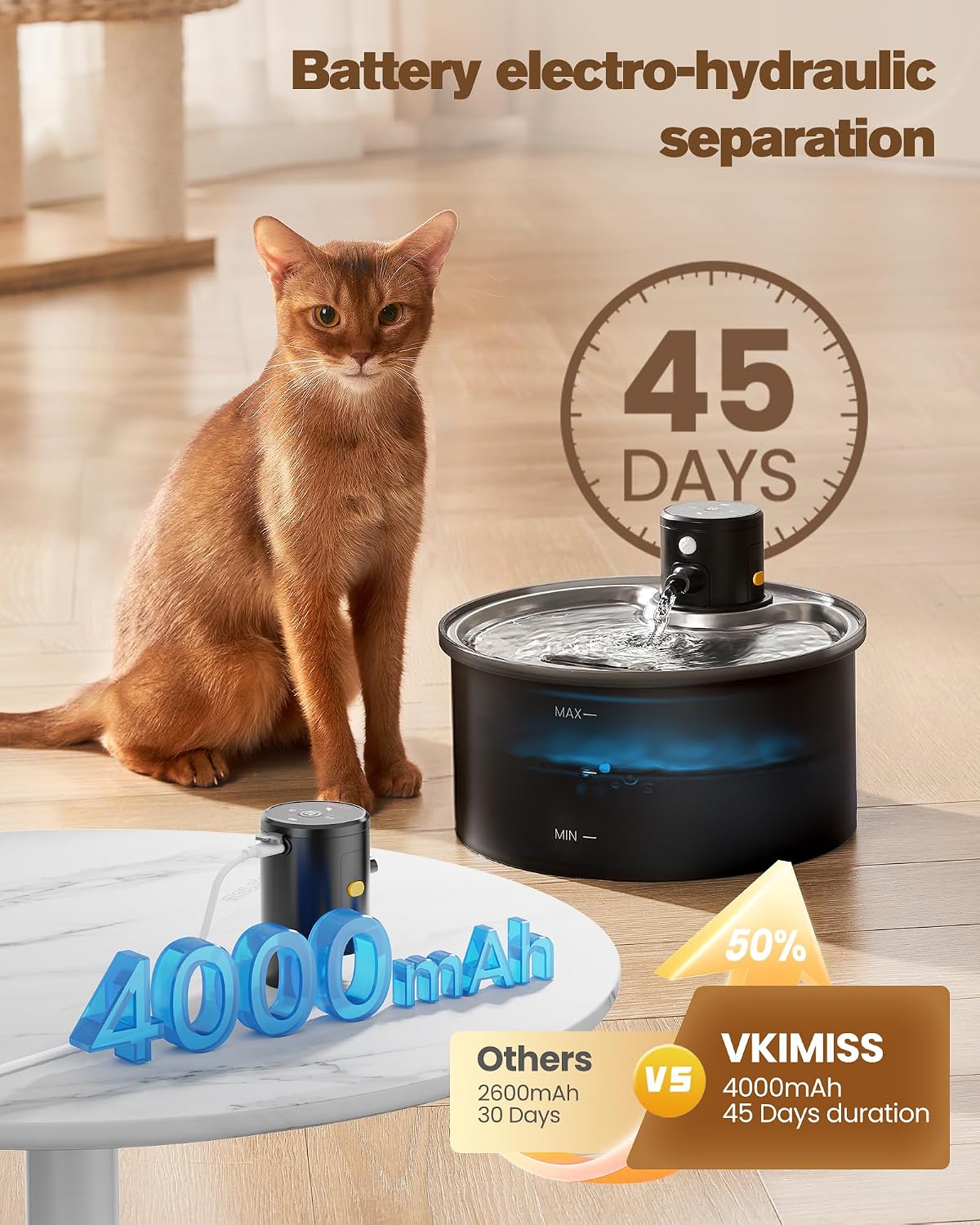 Battery Operated Cat Water Fountain: Wireless Pet Fountain with Filter