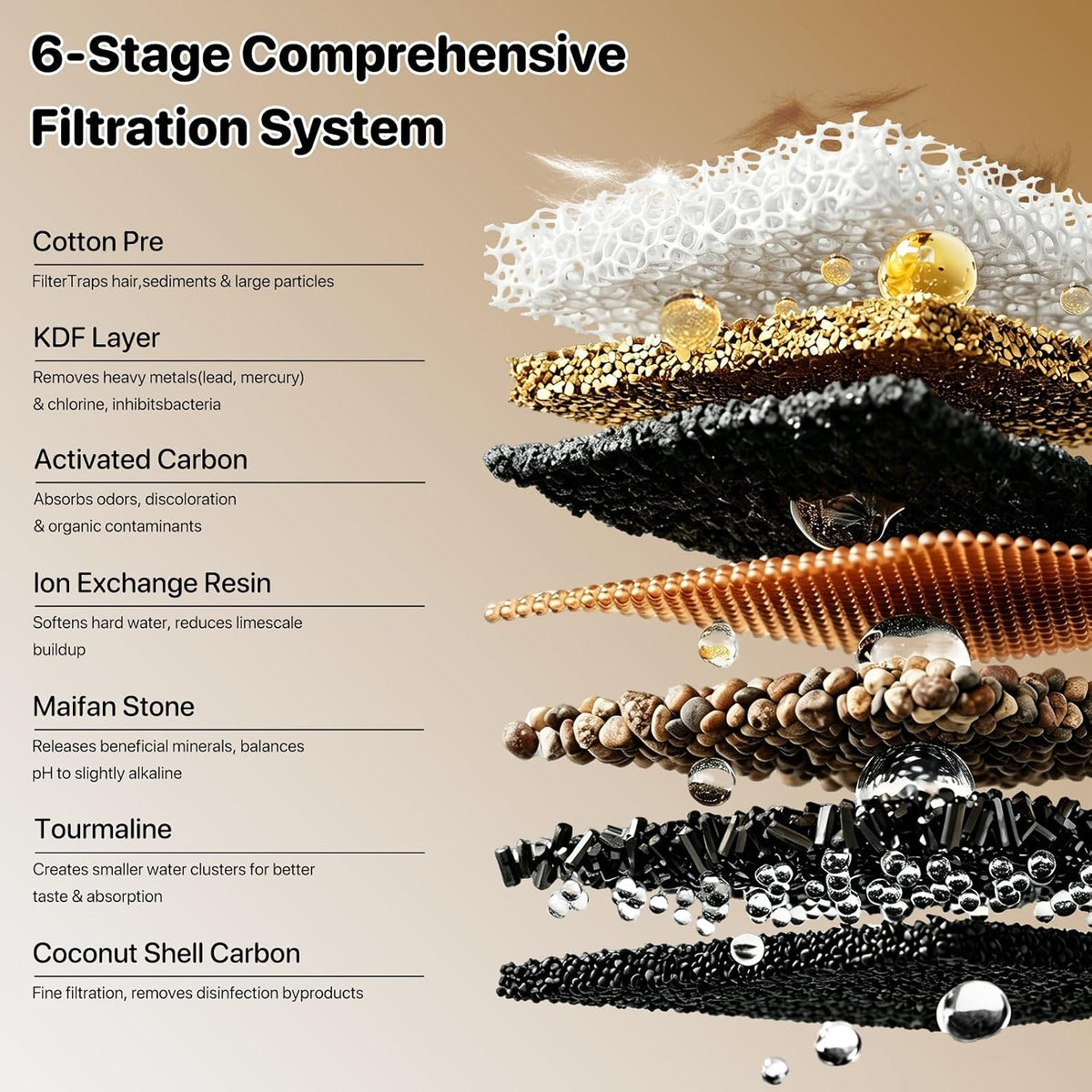 PartsBling Replacement Filters for 4.2L Cat Water Fountain