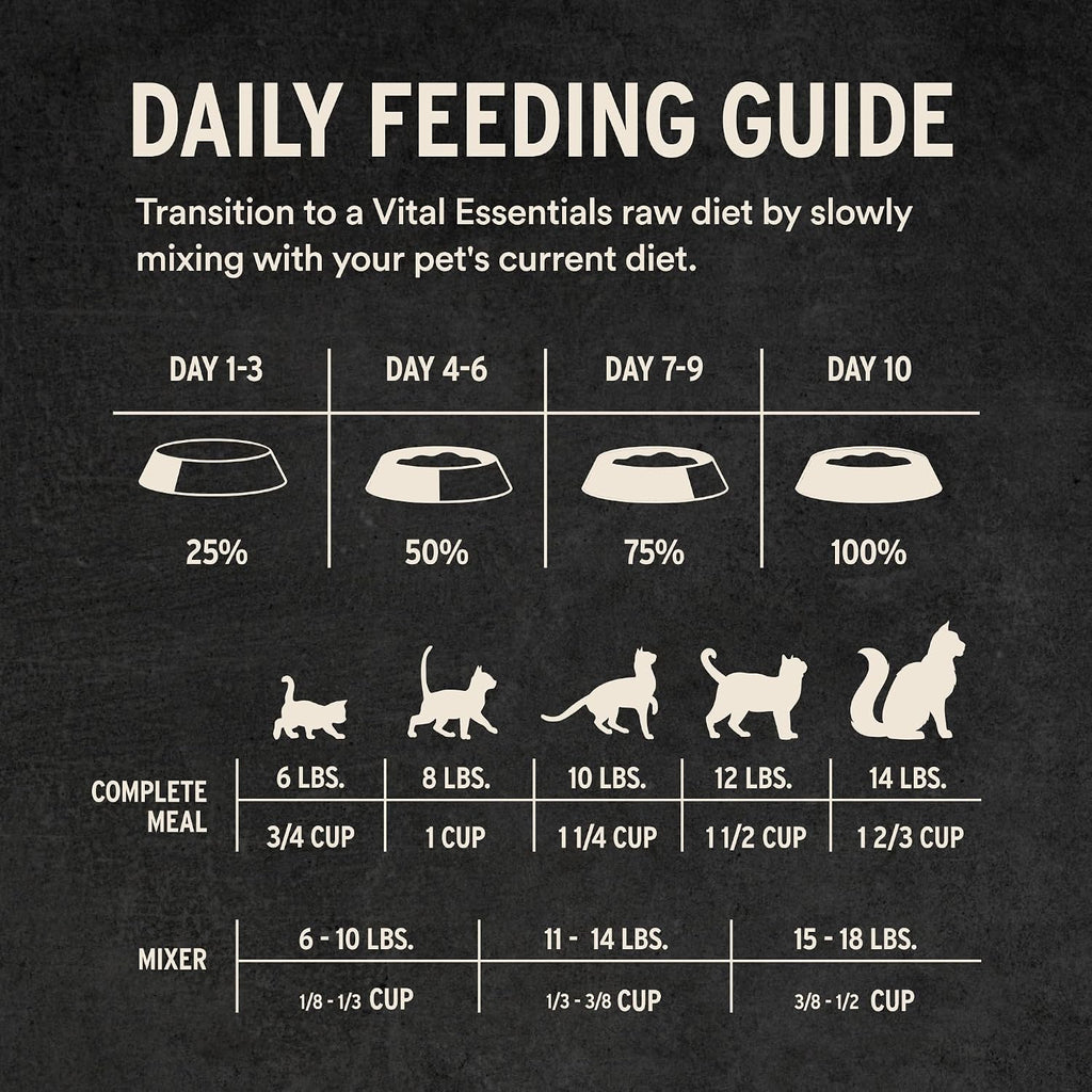Vital Essentials Freeze Dried Cat Food, Turkey Crunchy Mini Nibs, 12 oz Bag