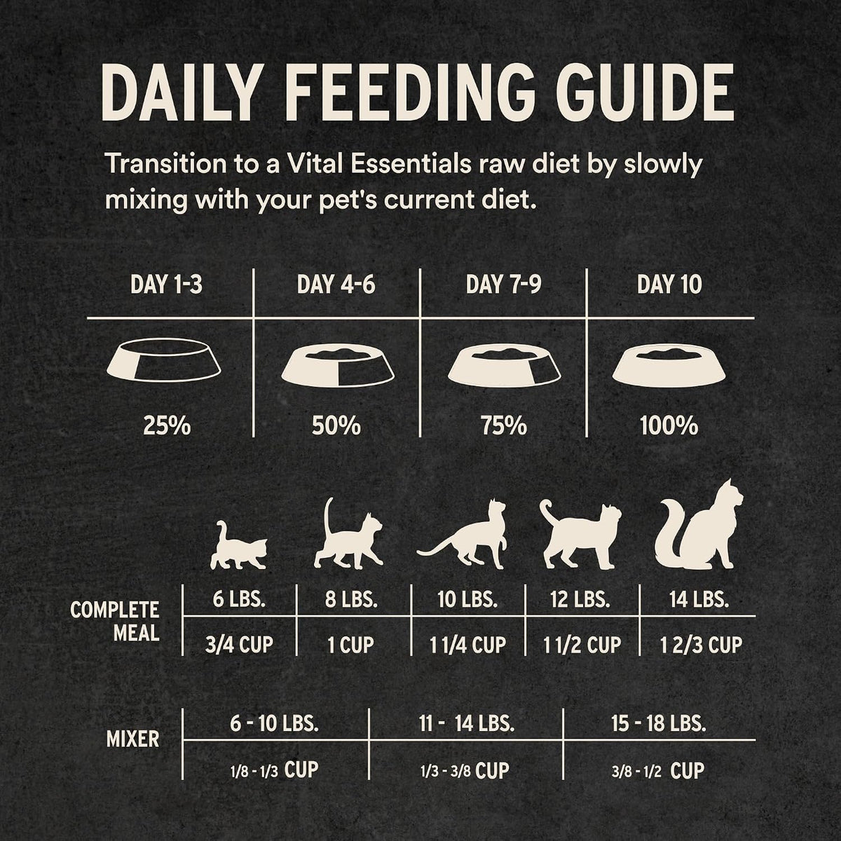 Vital Essentials Freeze Dried Cat Food, Turkey Crunchy Mini Nibs, 12 oz Bag