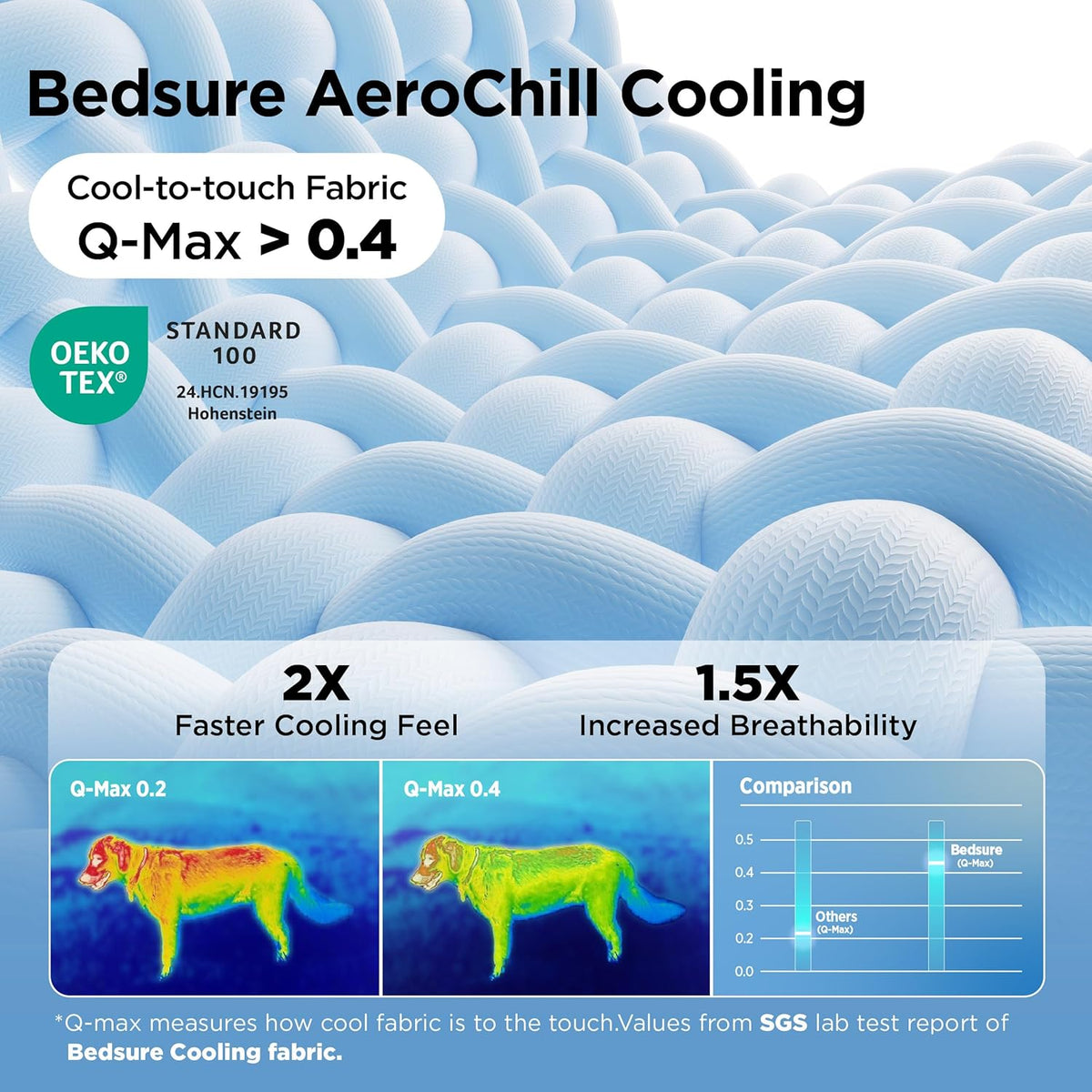 Bedsure Breathable Lightweight Cooling Blanket for Medium Dogs, Q-MAX>0.4