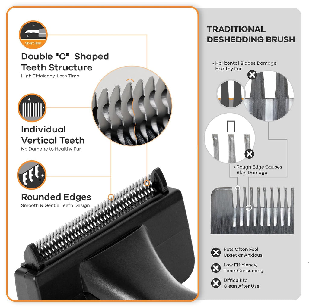 Deshedding Dog Brush for Short/Medium Hair (Large,Blue) – Gentle Deshedding tool for Dogs & Cats – Reduces shedding, without damaging topcoat. Removes Loose Fur & Dead Undercoat.