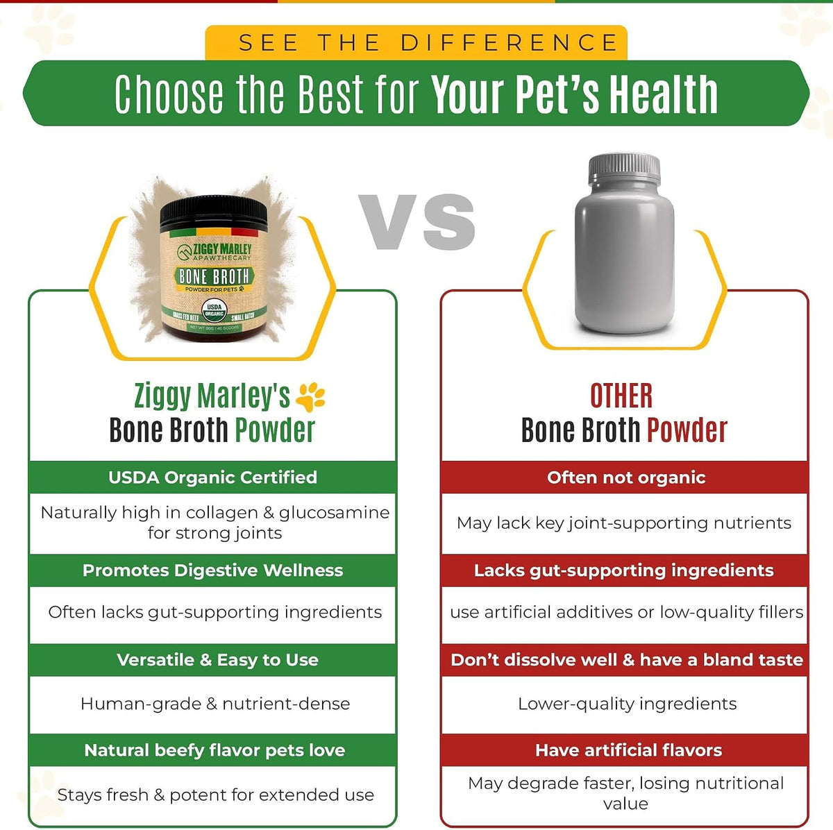 Ziggy Marley's USDA Organic Beef Bone Broth Powder for Dogs & Cats - Support Joints, Coat, and Skin - Human Grade Grass Fed Beef, 90 Grams