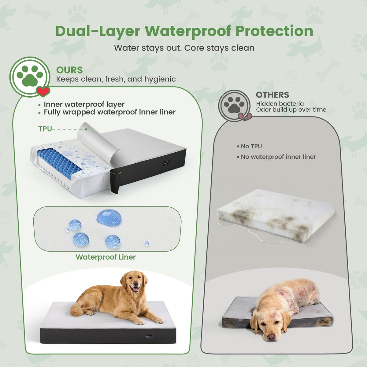Orthopedic Dog Bed for Medium Large Dogs, 4.5” Thick, Supportive Memory Foam & High Density Egg Crate Foam Pet Mattress, Dual Waterproof Protection, Removable Cover, Nonskid (Grey, 3X-Large)