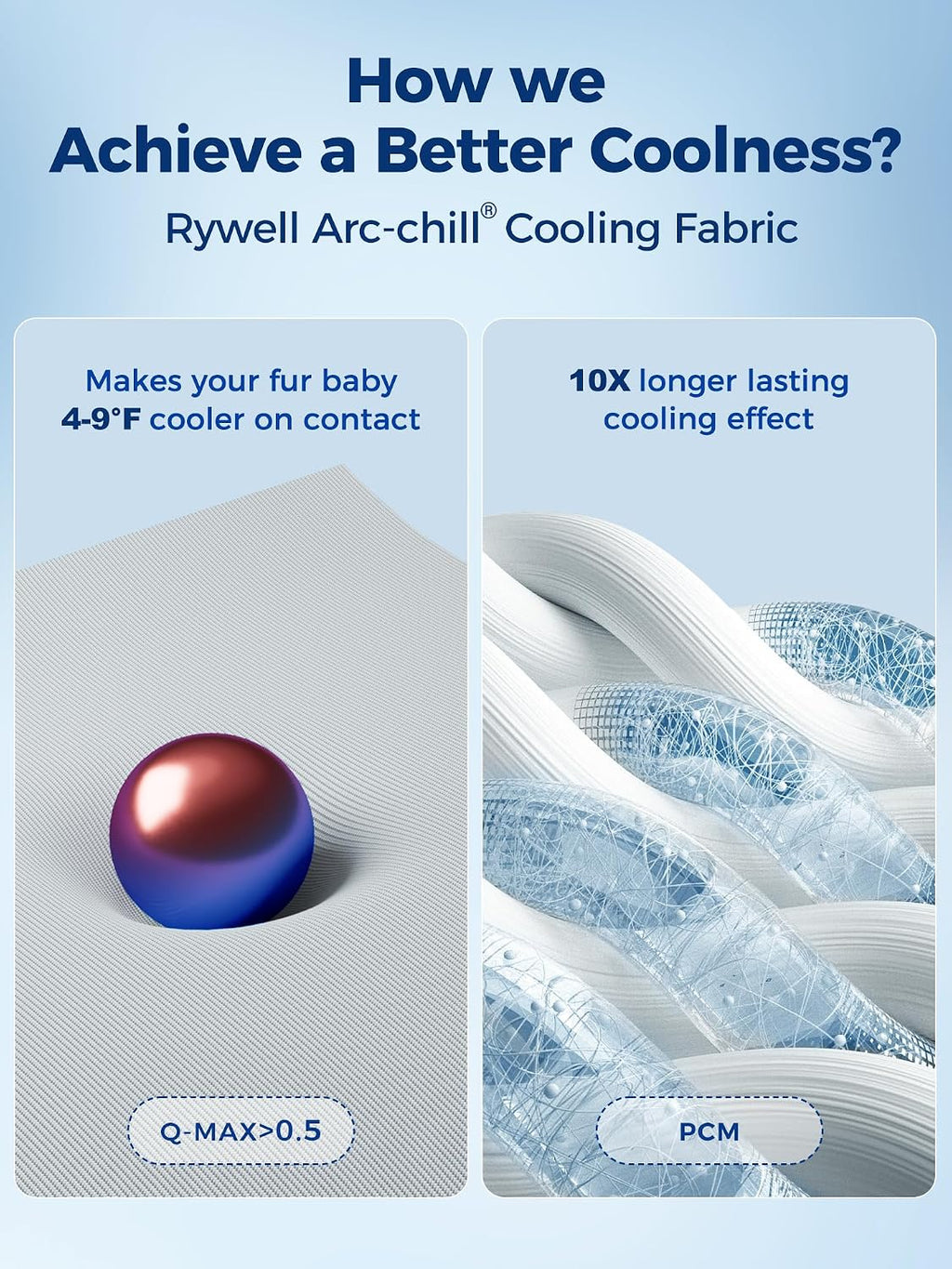 Rywell Thick PCM Dog Cooling Mat 30x20in, Color-Changing&Arc-Chill 3.0 Tech