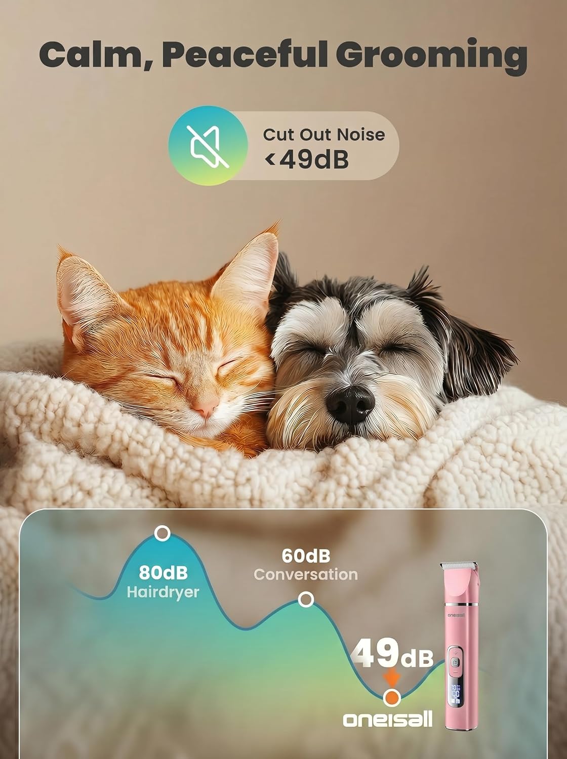 oneisall 4 in 1 Dog Grooming Kit with LCD Display Pink