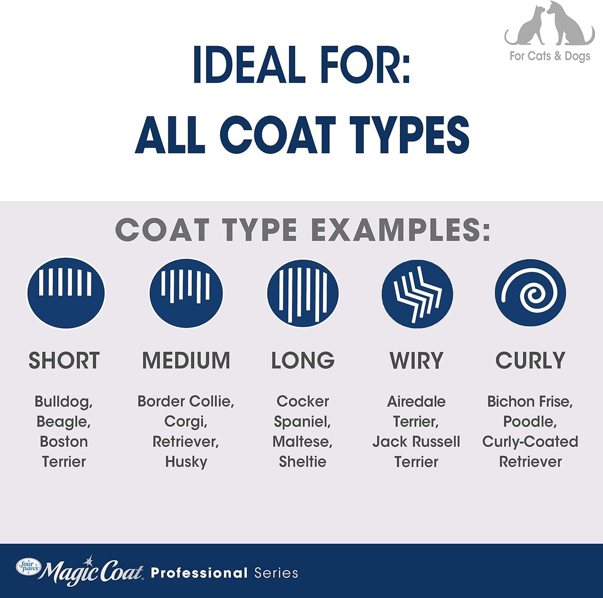 Four Paws Magic Coat Professional Series Contoured Palm Flea Comb for Dogs