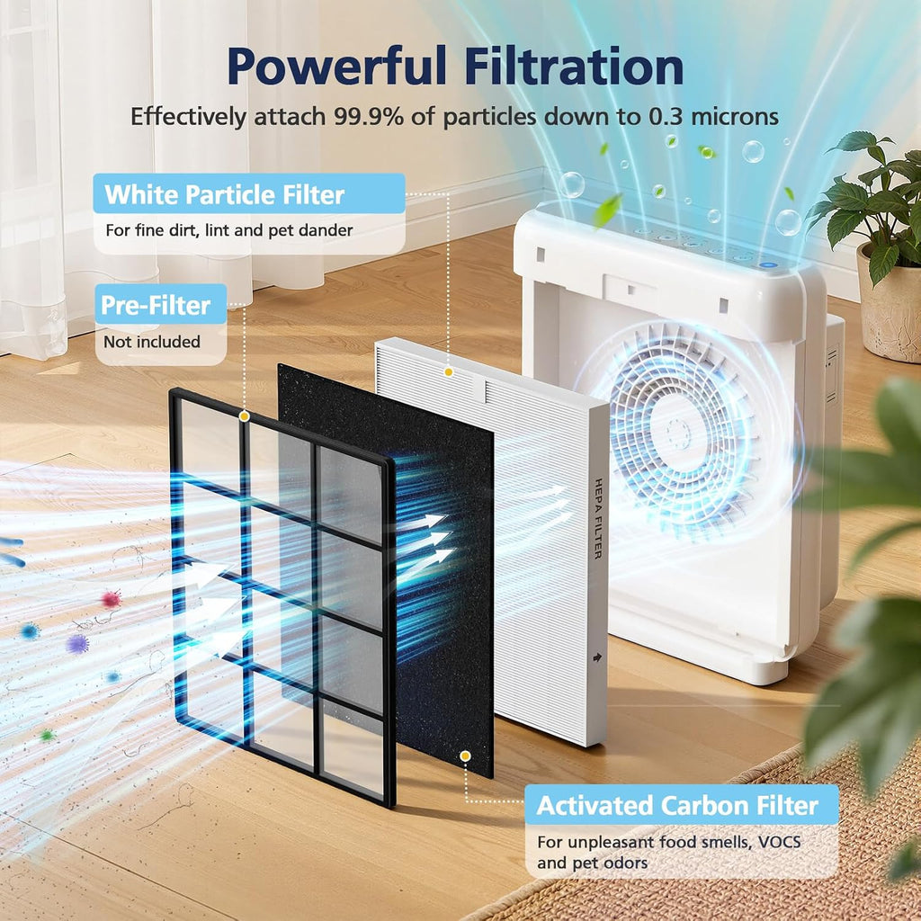 4 Pack Airmega AP-1512HH Filter Replacement for Coway Air Purifier