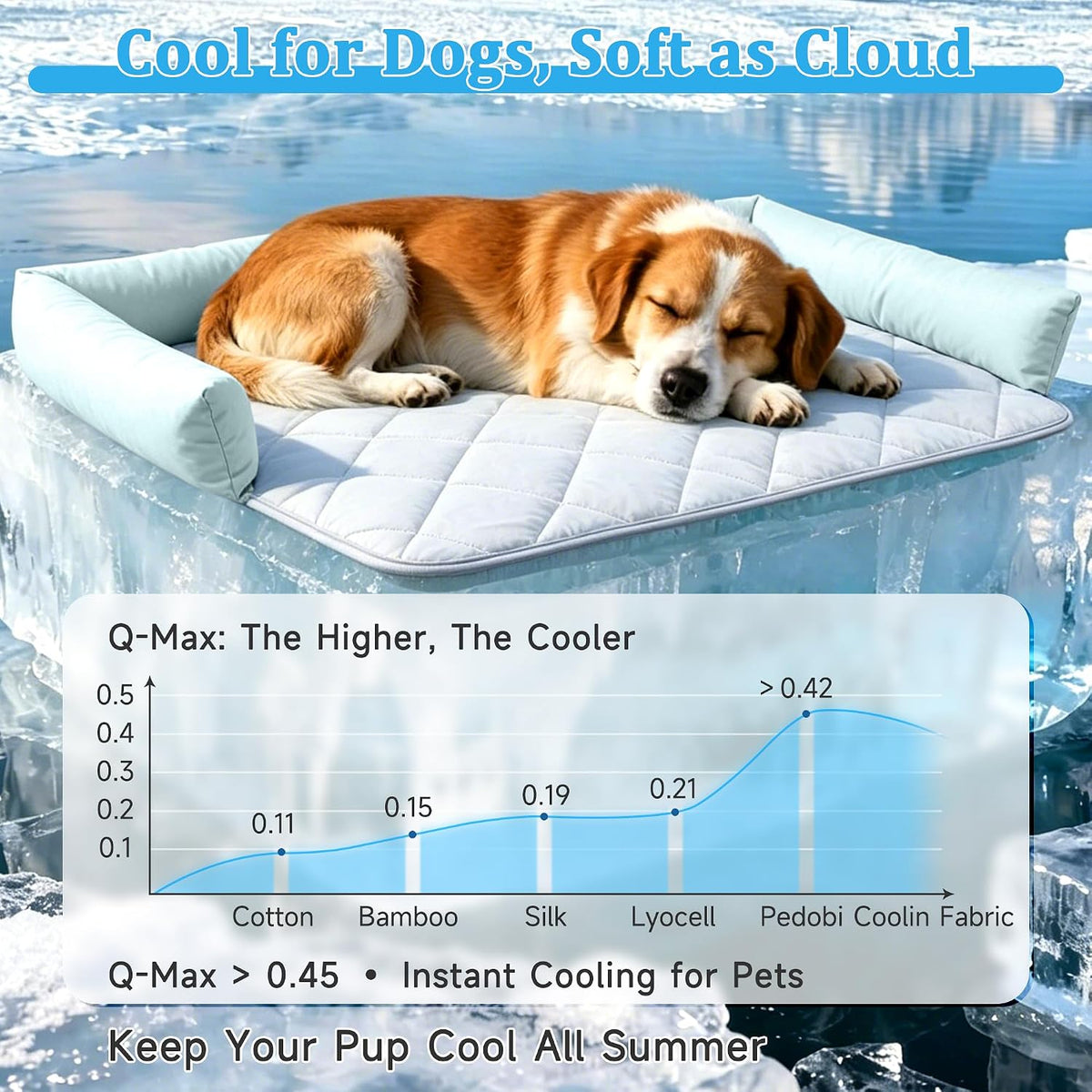 Cooling Blanket for Dogs, Dog Cooling Mat & Bed, Furniture Protector with Removable Washable Pillow, Durable & Breathable Pet Throw for Sofa, Car and Furniture Protector, X-Large
