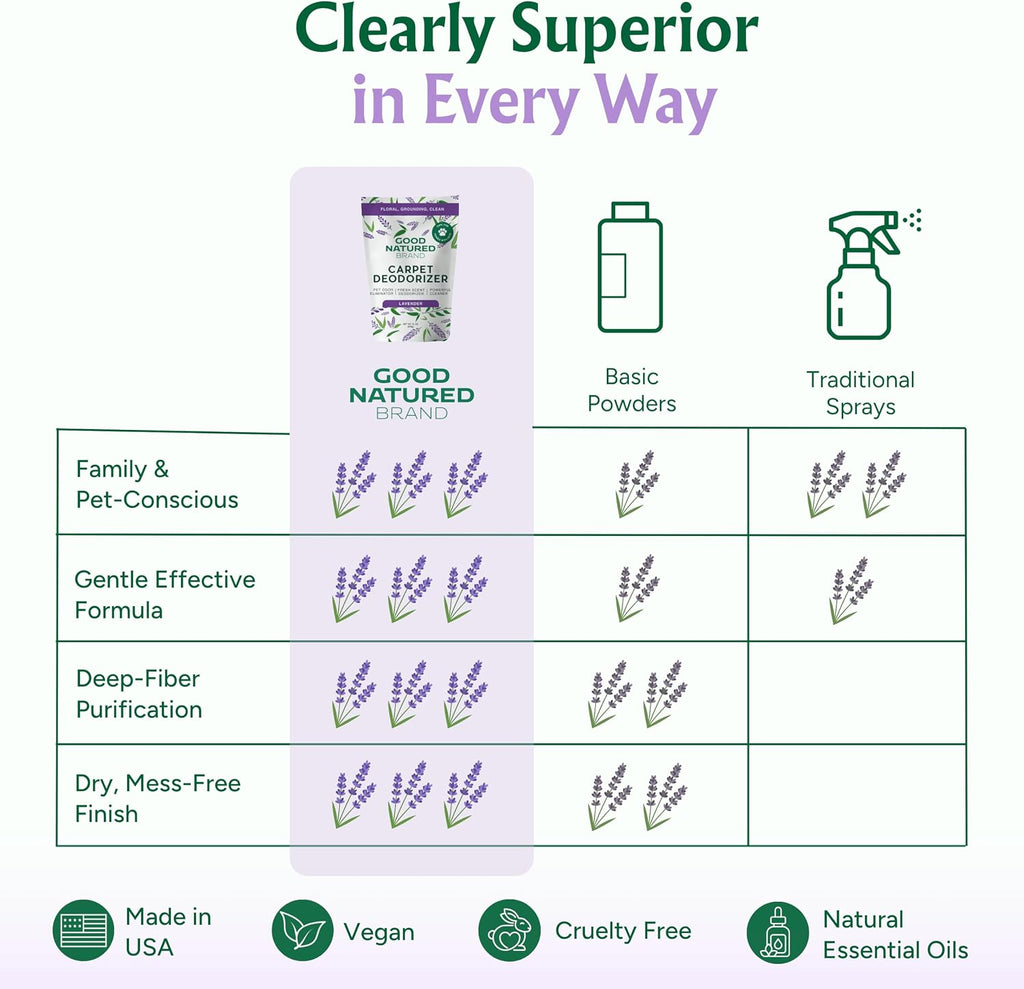 Good Natured Brand Carpet Deodorizer & Pet Odor Eliminator Powder, 31oz