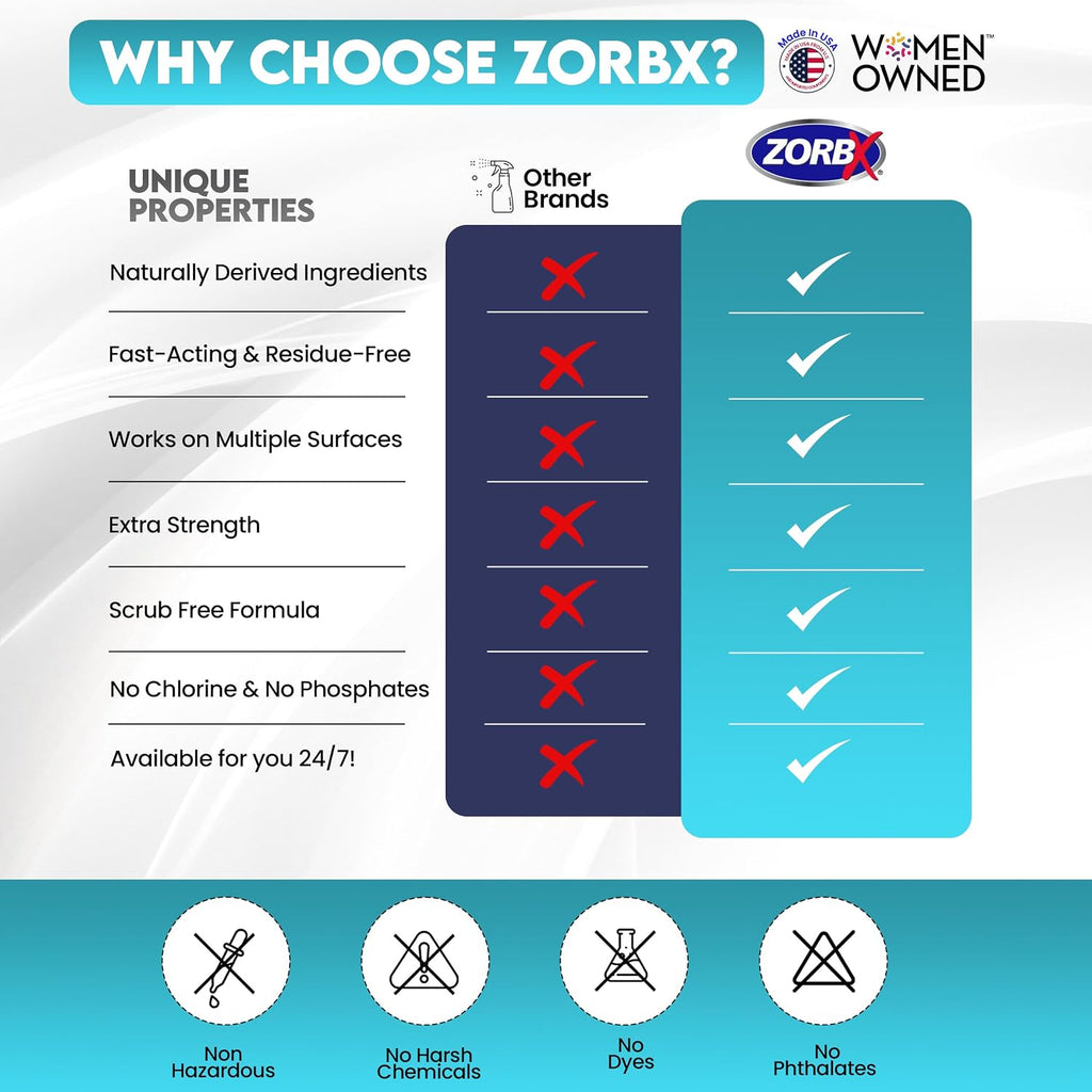 ZORBX Dual Action Enzyme Pet Stain & Odor Remover Spray 24 Oz