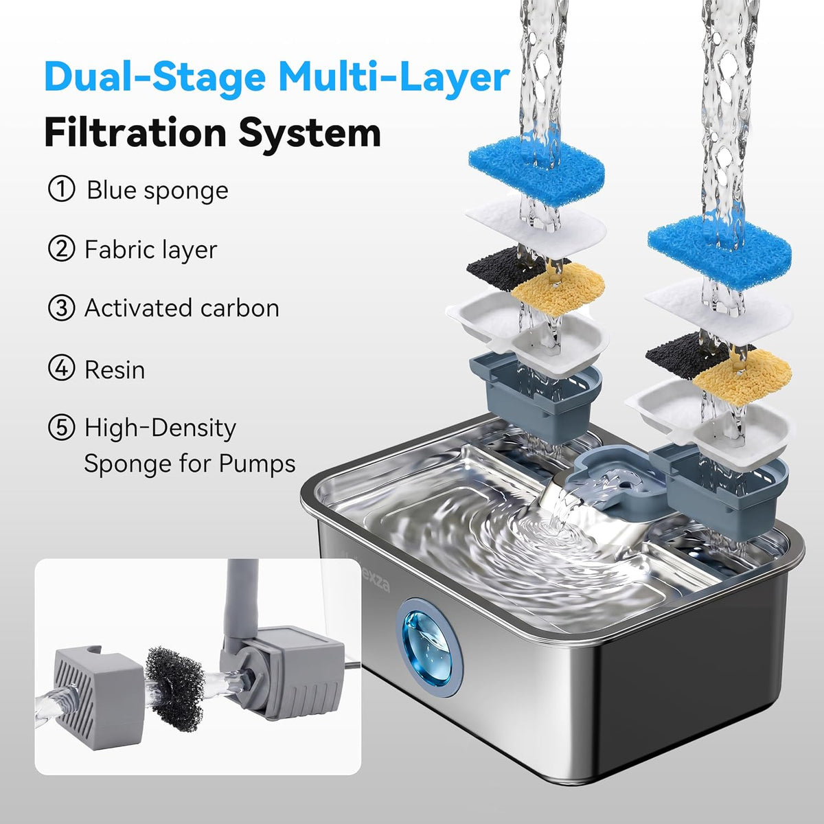 16L/541oz Stainless Dog Water Fountain with Dual‑Set Multi‑Layer Filtration