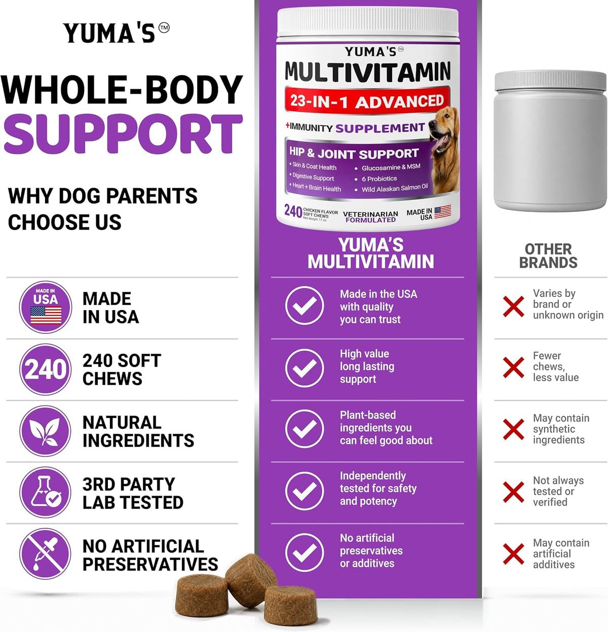 Dog Vitamins and Supplements, 240 Treats, Dog Multivitamin with Glucosamine