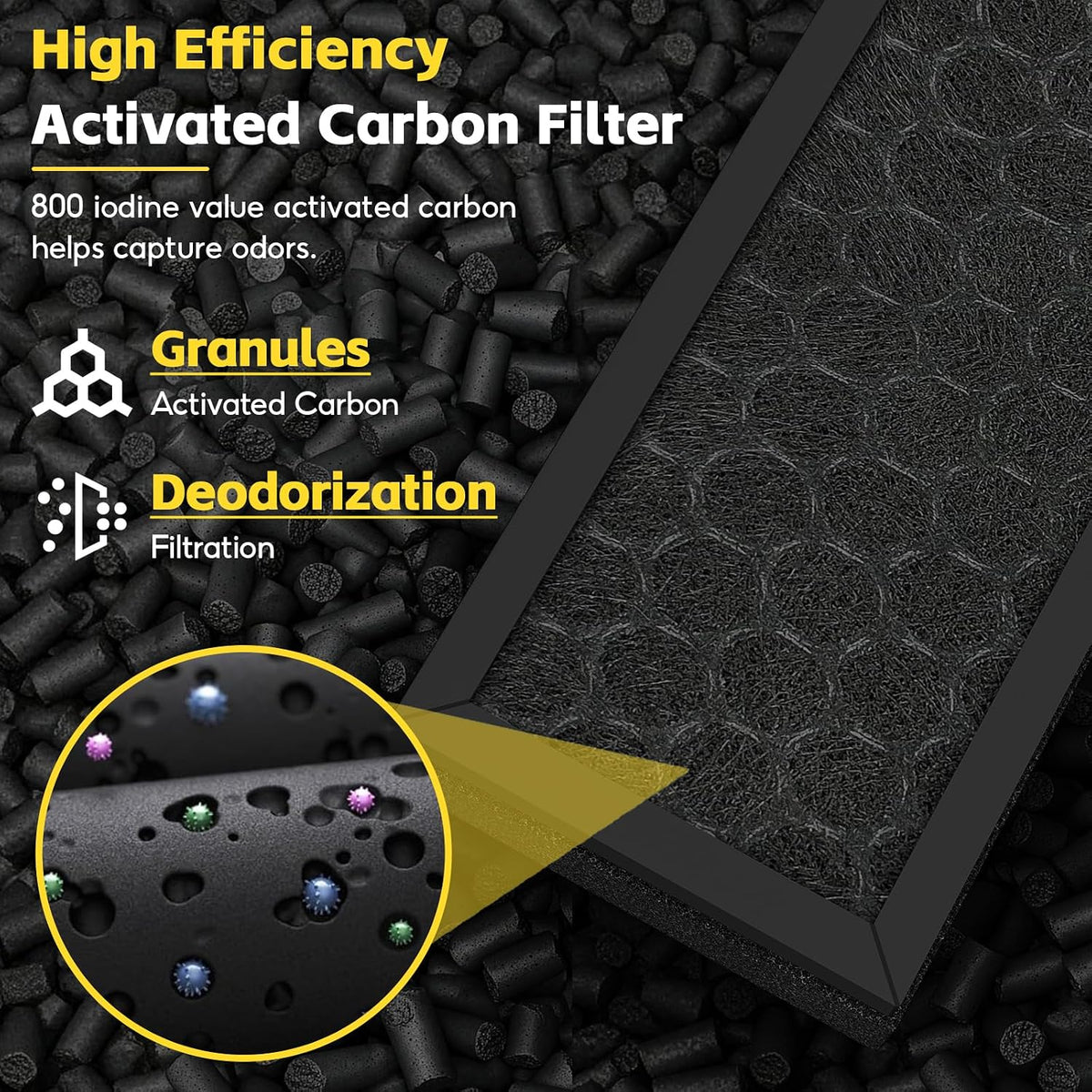2-Pack Activated Carbon Replacement Filter, Compatible with PETLIBRO Luma Automatic Cats Self Cleaning Litter Box PLLB001, Replaces Part# PL-CD001-01W