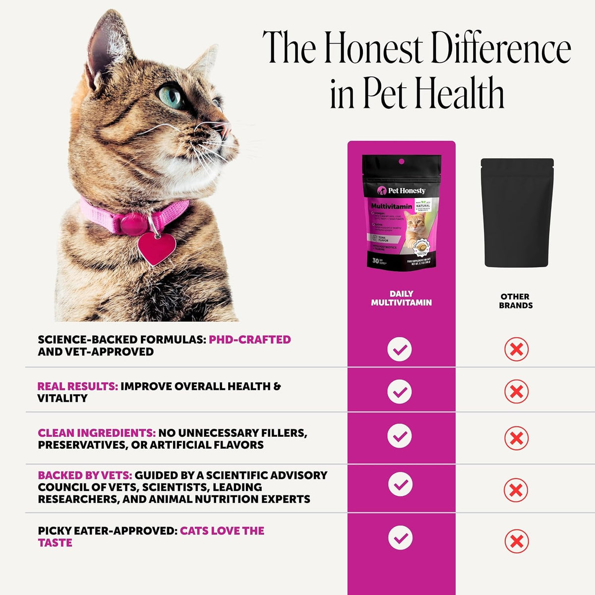 Pet Honesty Vet Backed Multivitamin Taurine for Cats, Tuna, 30-Day Supply