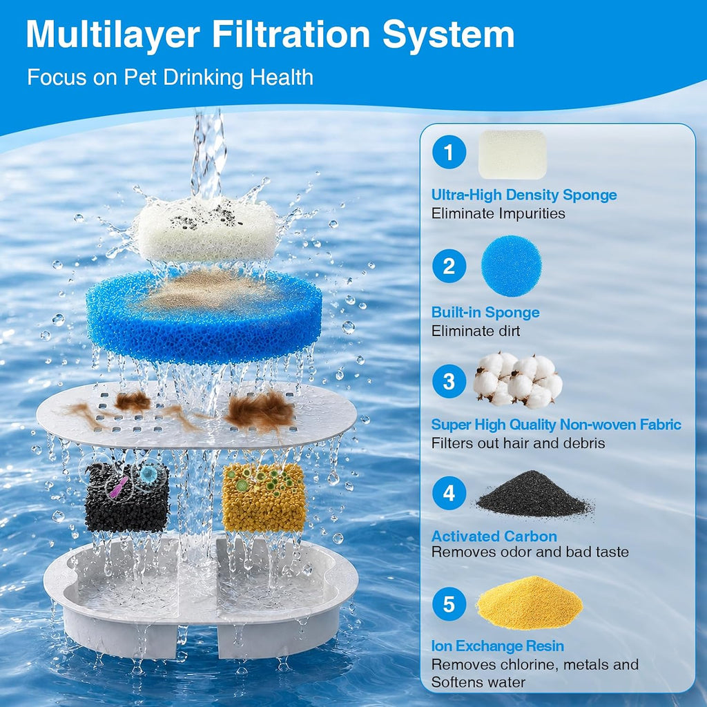 MISFANS Ceramic Dog Water Fountain Filters, 36-Piece Replacement Set