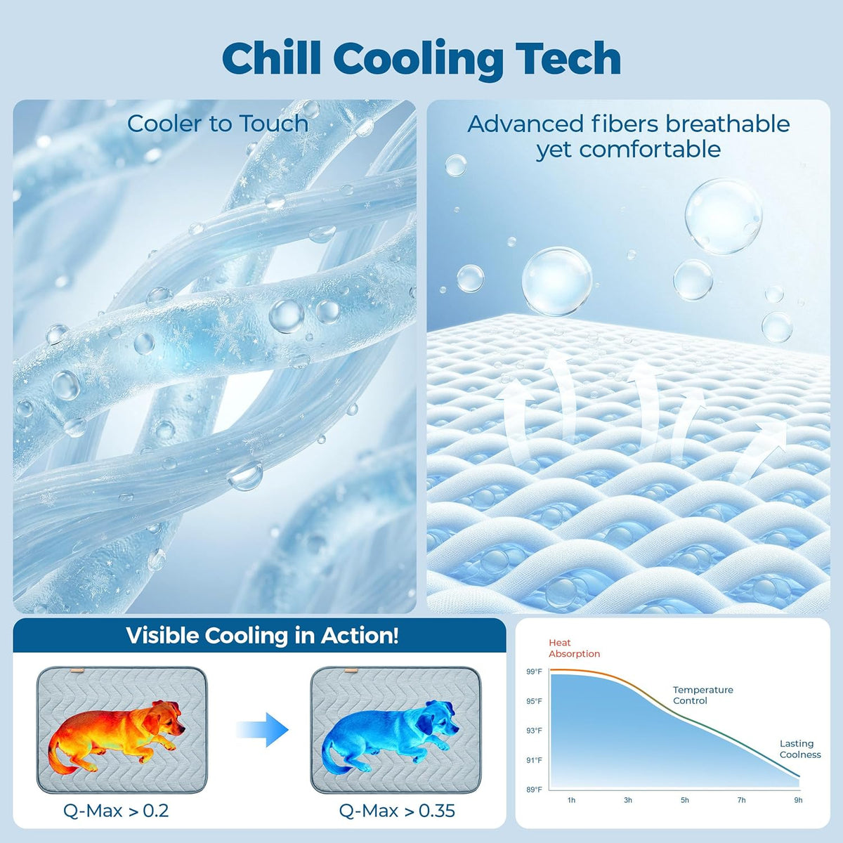 PPOLCA Waterproof Cooling Mat for Large Dogs 23x35, Blue