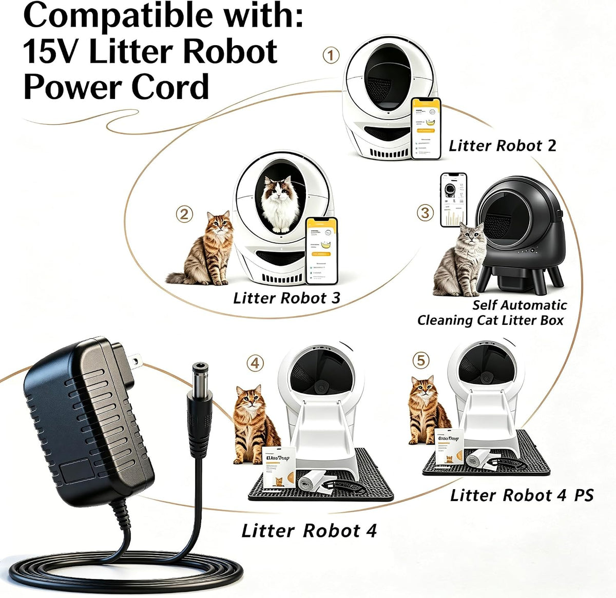 Charger Replacement for Litter Robot 2, 3, 4, 4PS Self Cleaning Cat Boxes